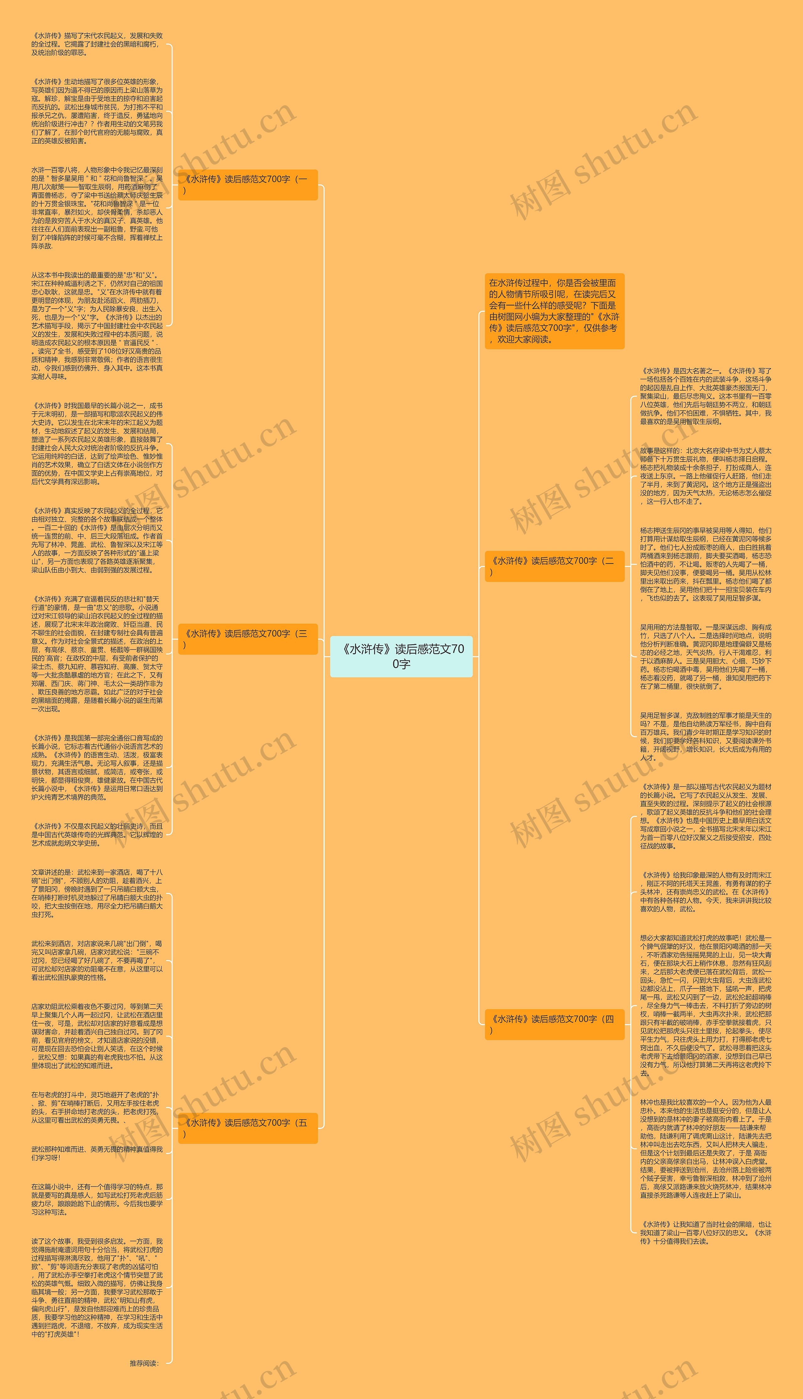 《水浒传》读后感范文700字思维导图