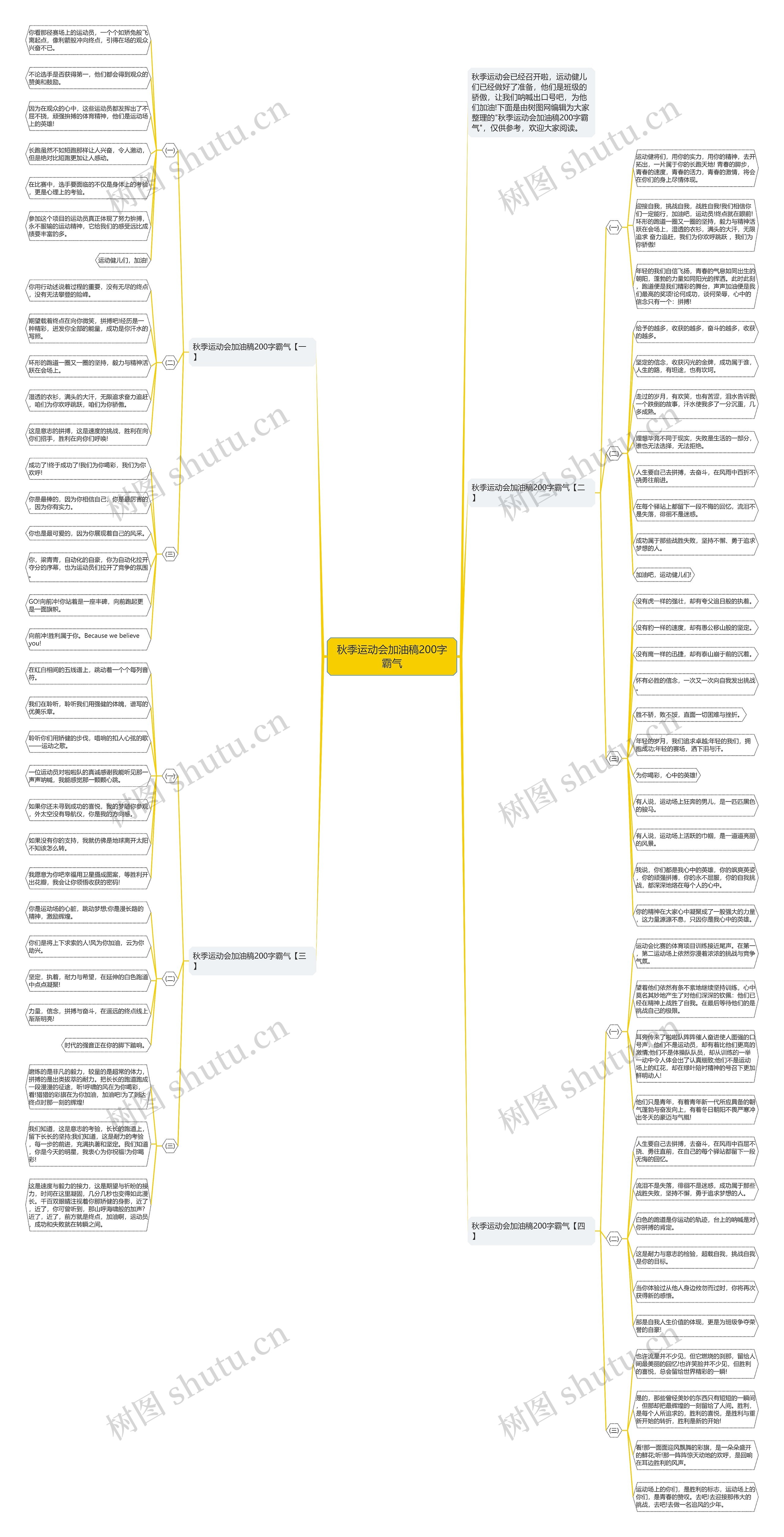 秋季运动会加油稿200字霸气思维导图