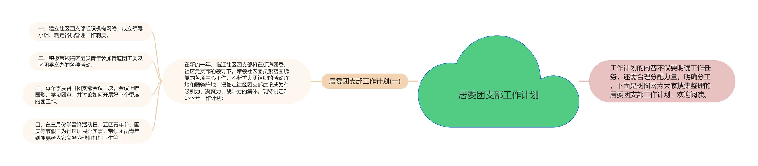 居委团支部工作计划思维导图