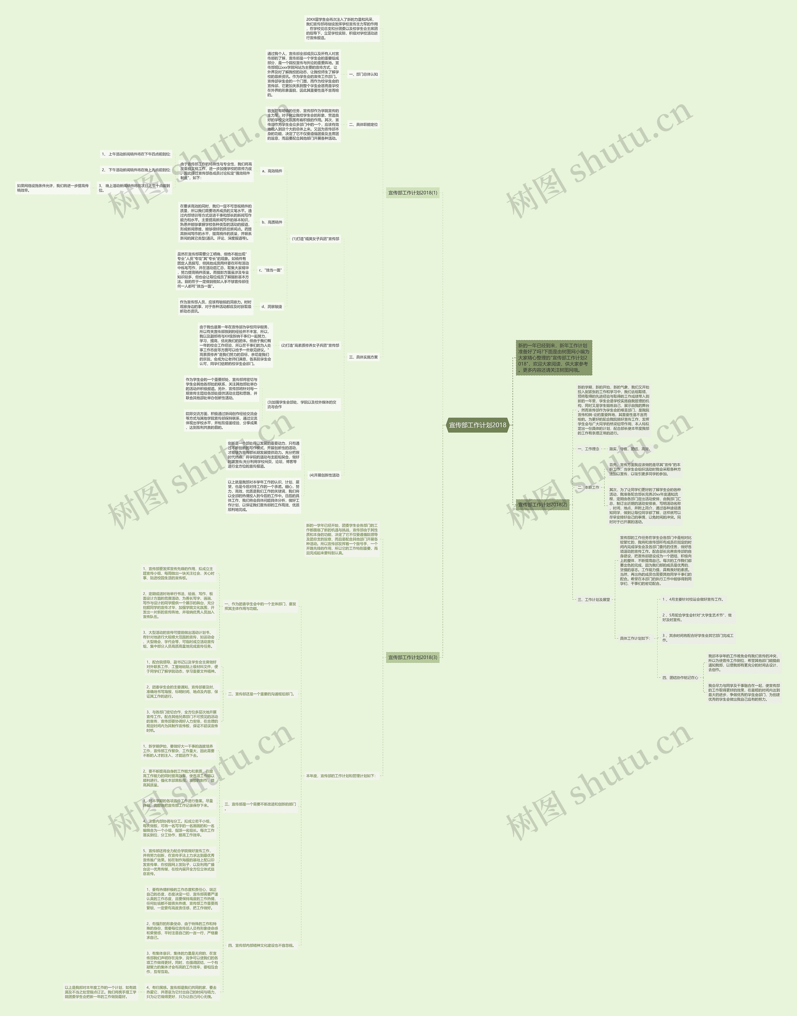 宣传部工作计划2018思维导图