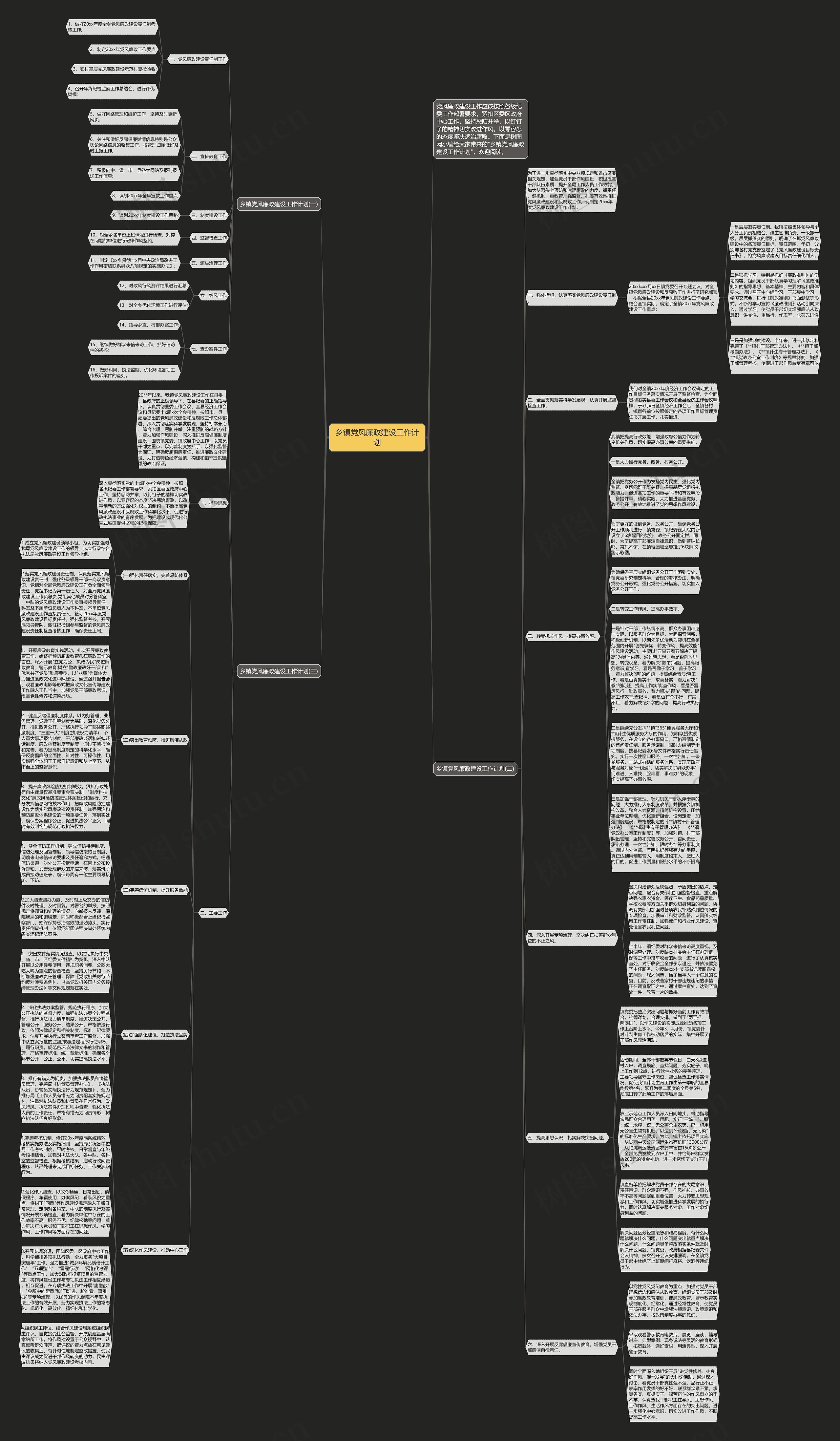 乡镇党风廉政建设工作计划思维导图