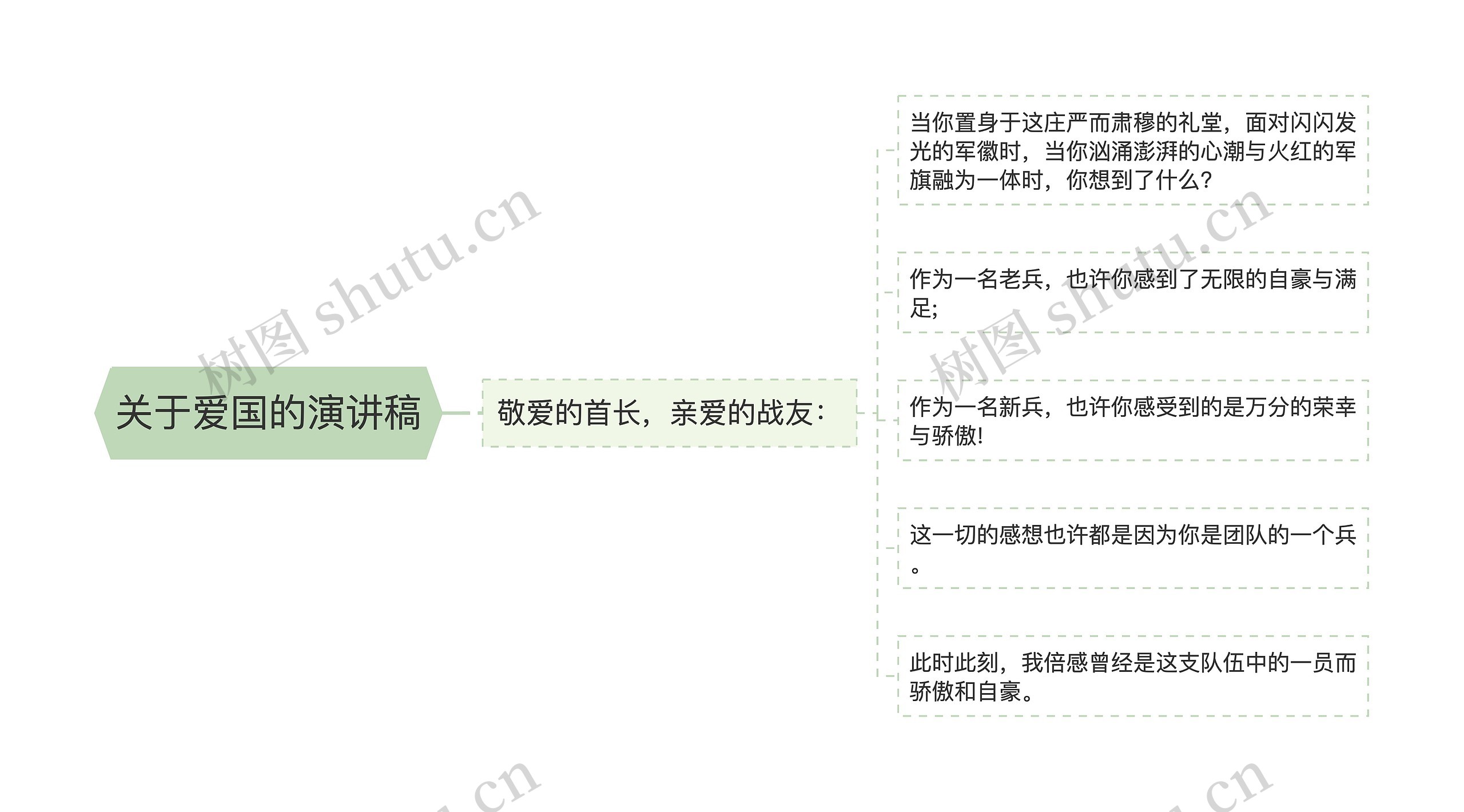 关于爱国的演讲稿思维导图