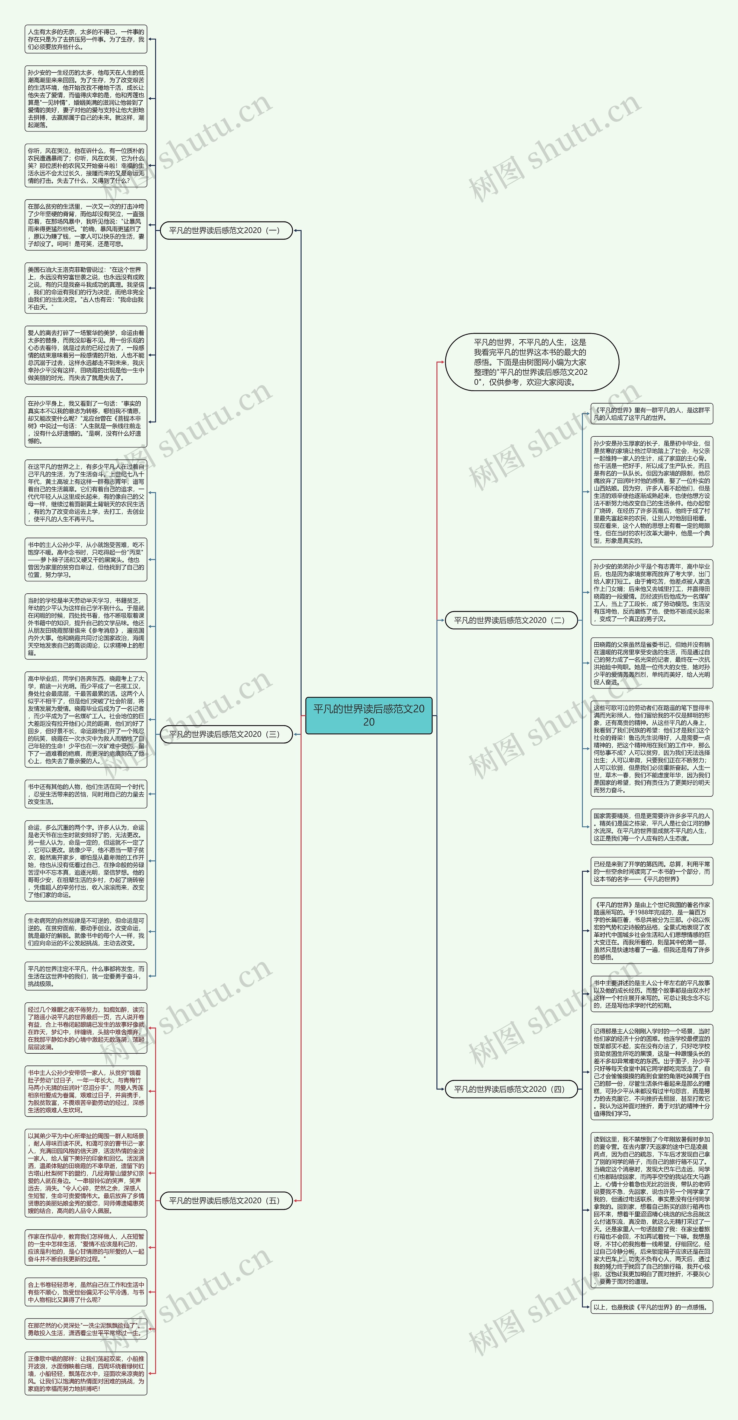 平凡的世界读后感范文2020思维导图高清图 平凡的世界读后感范文2020思维导图