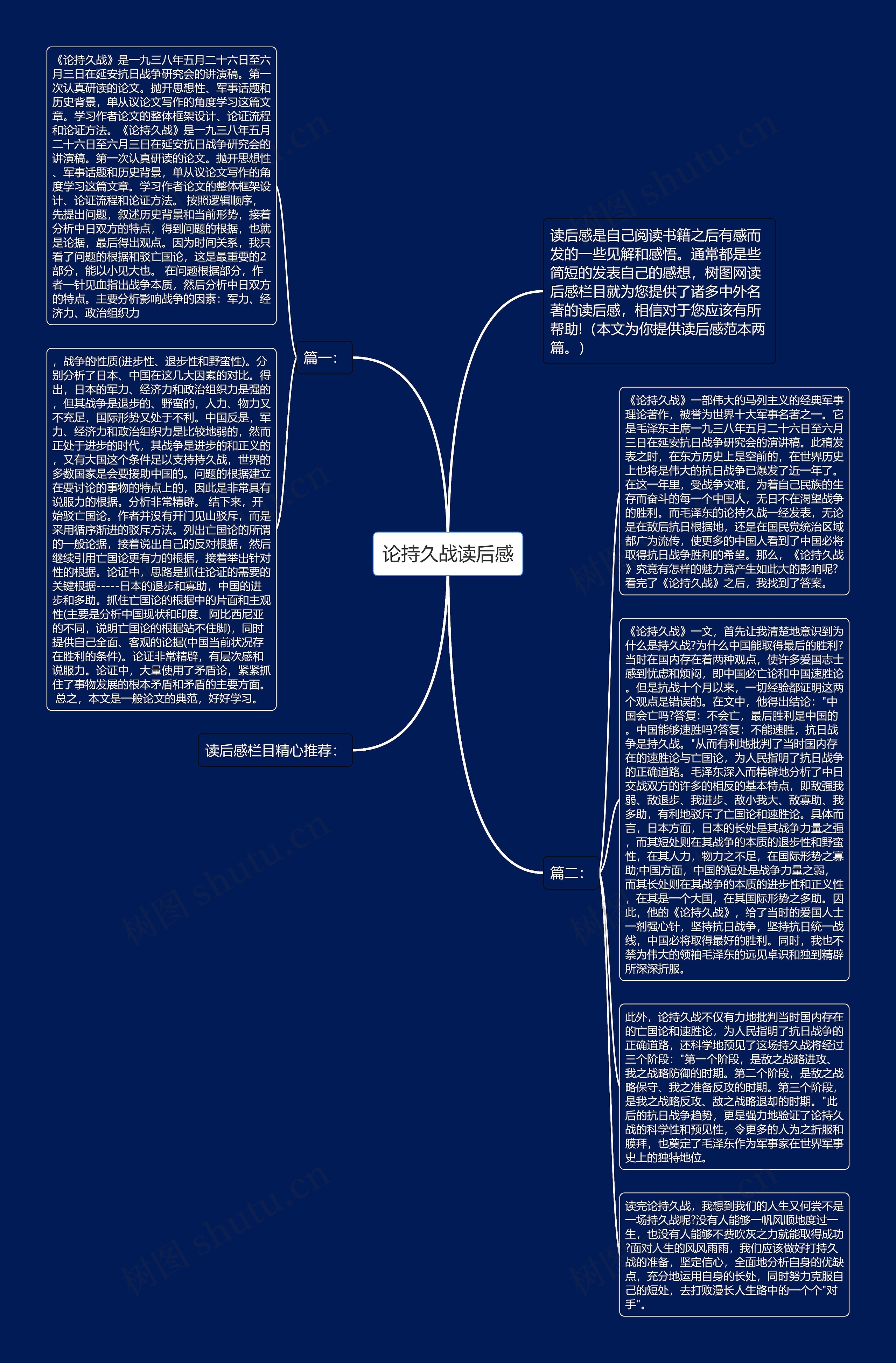 论持久战读后感思维导图