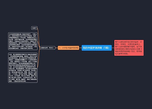 我的中国梦演讲稿（5篇）