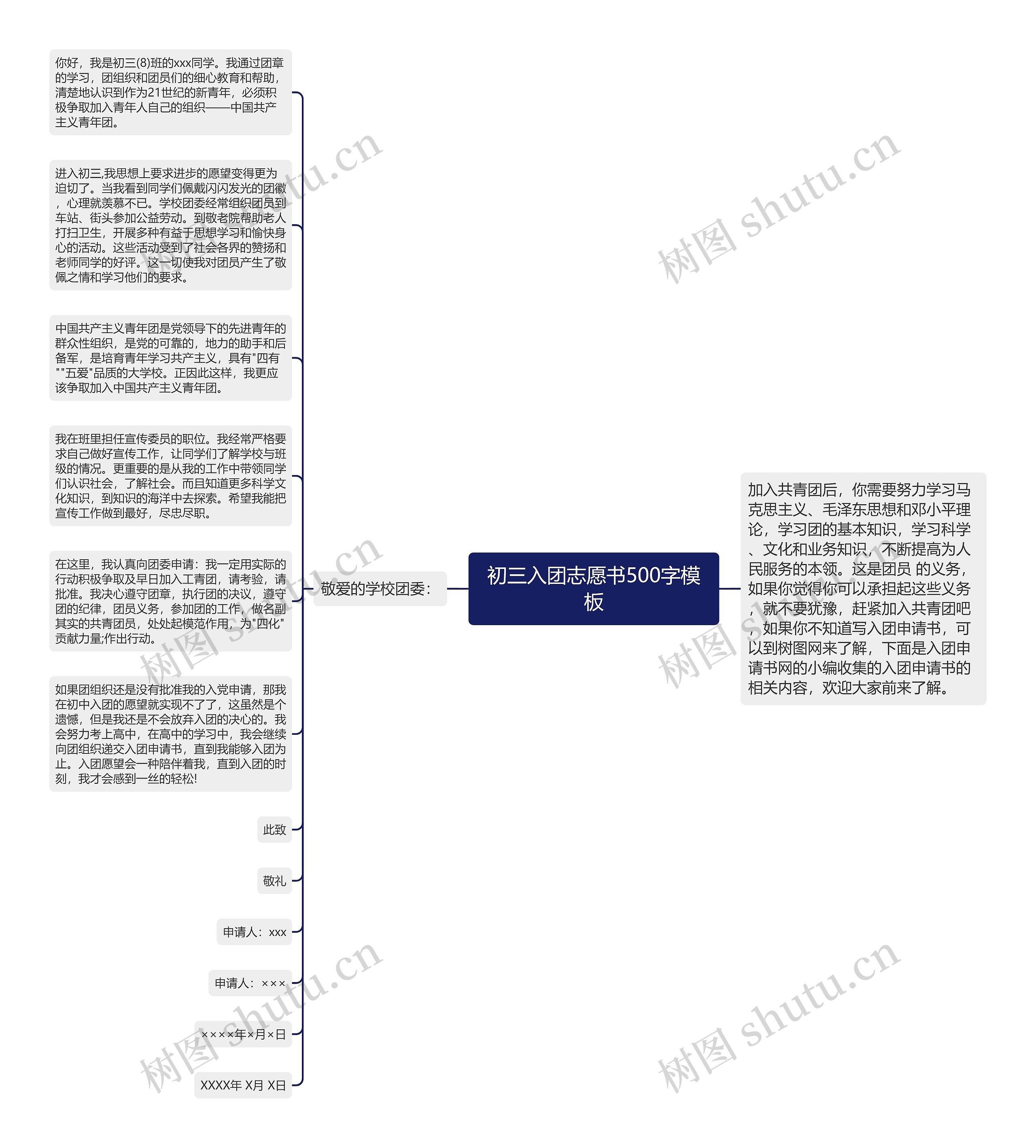 初三入团志愿书500字模板