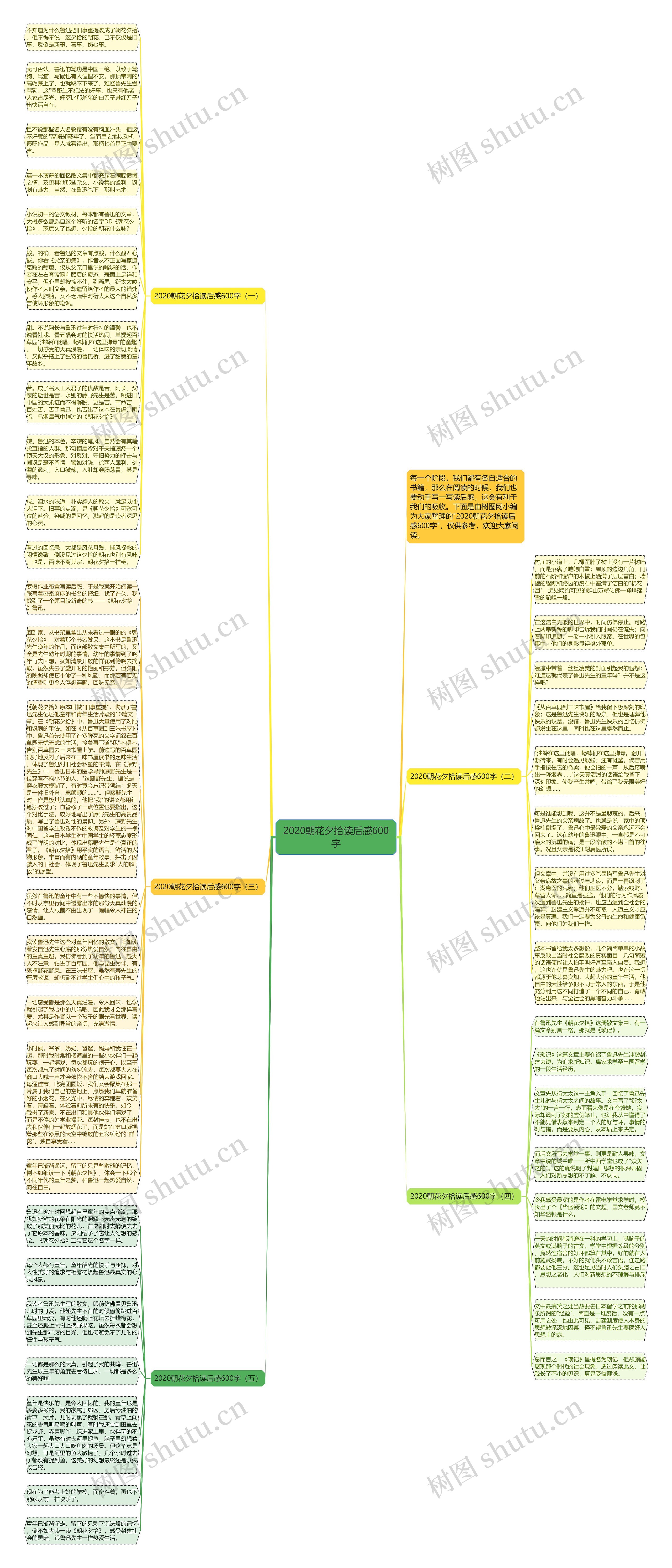 2020朝花夕拾读后感600字思维导图