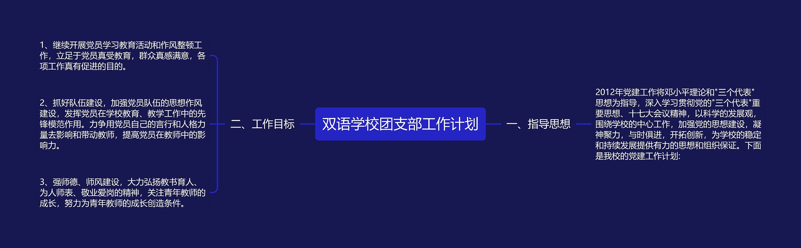 双语学校团支部工作计划思维导图