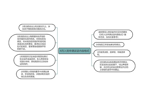 4月入党申请谈话内容格式