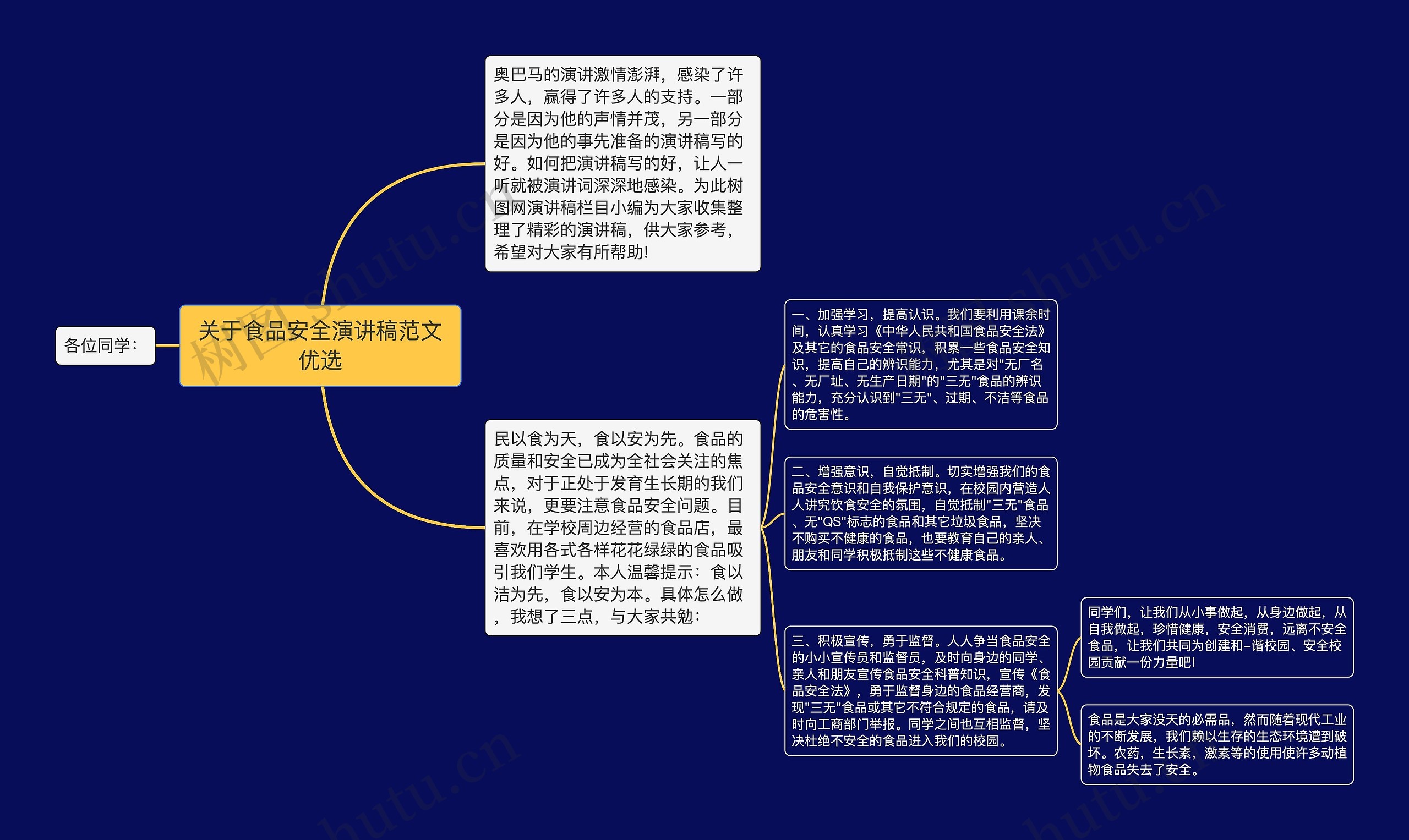 关于食品安全演讲稿范文优选思维导图