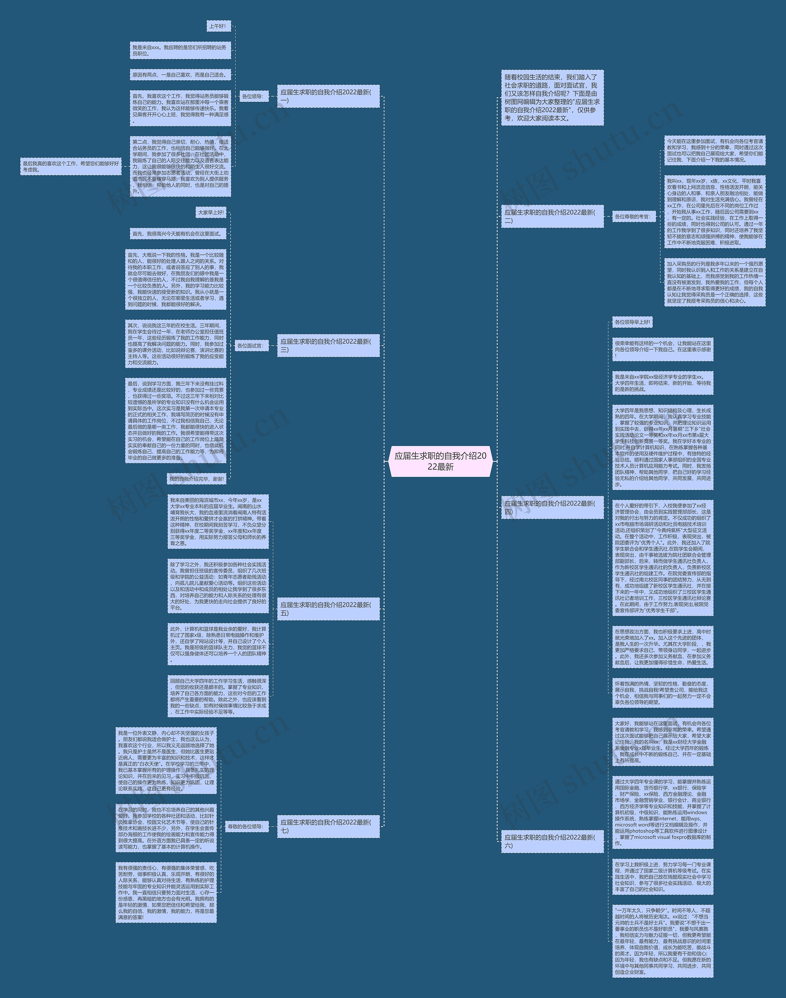 应届生求职的自我介绍2022最新思维导图