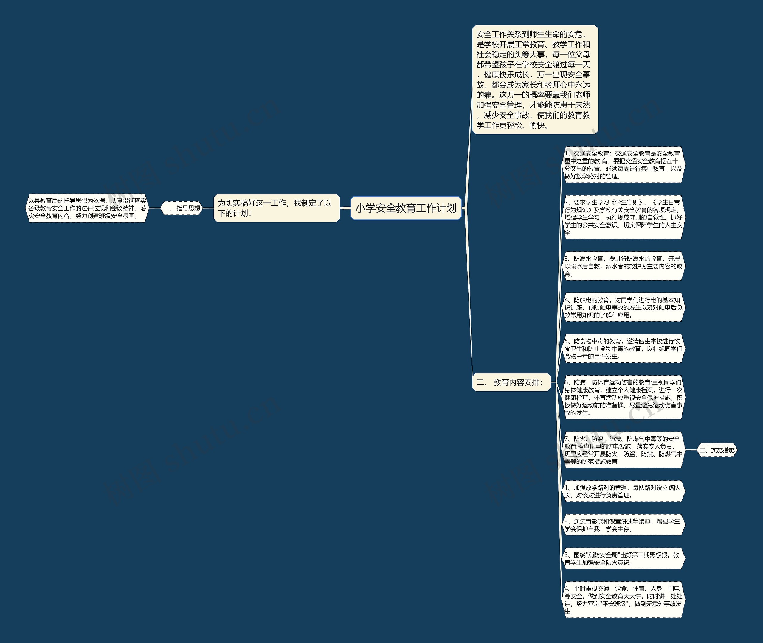 小学安全教育工作计划思维导图