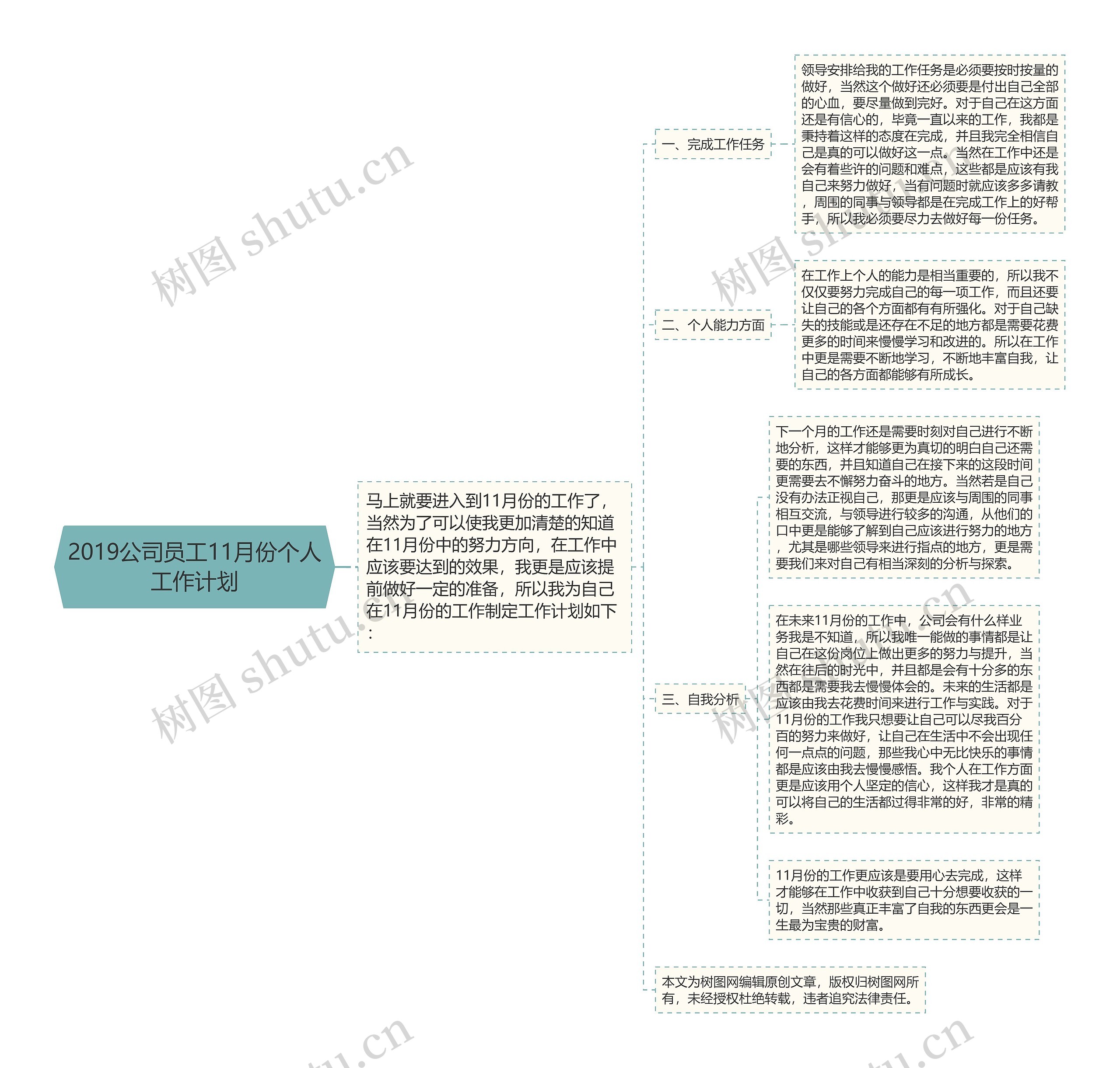 2019公司员工11月份个人工作计划思维导图