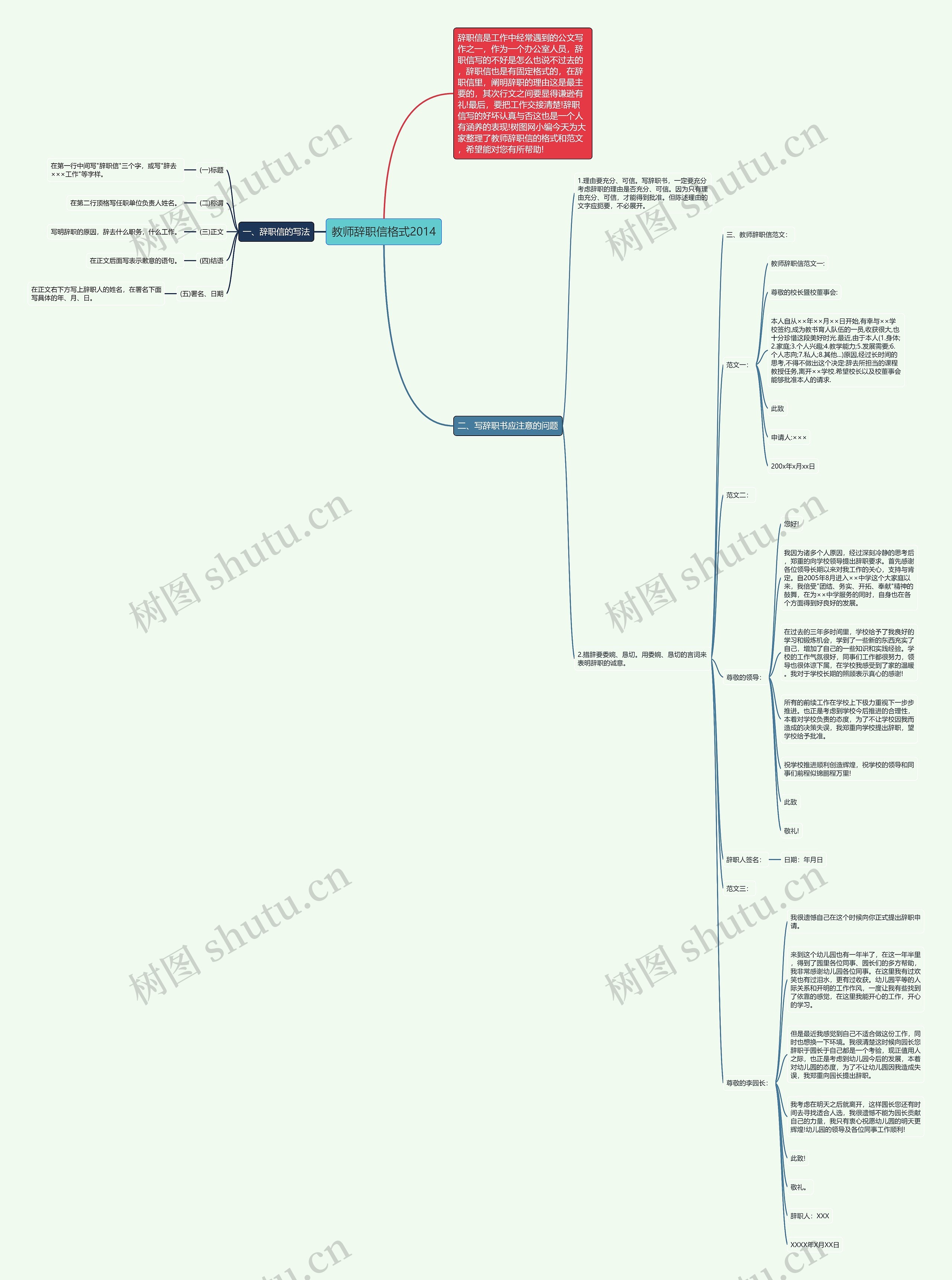 教师辞职信格式2014思维导图