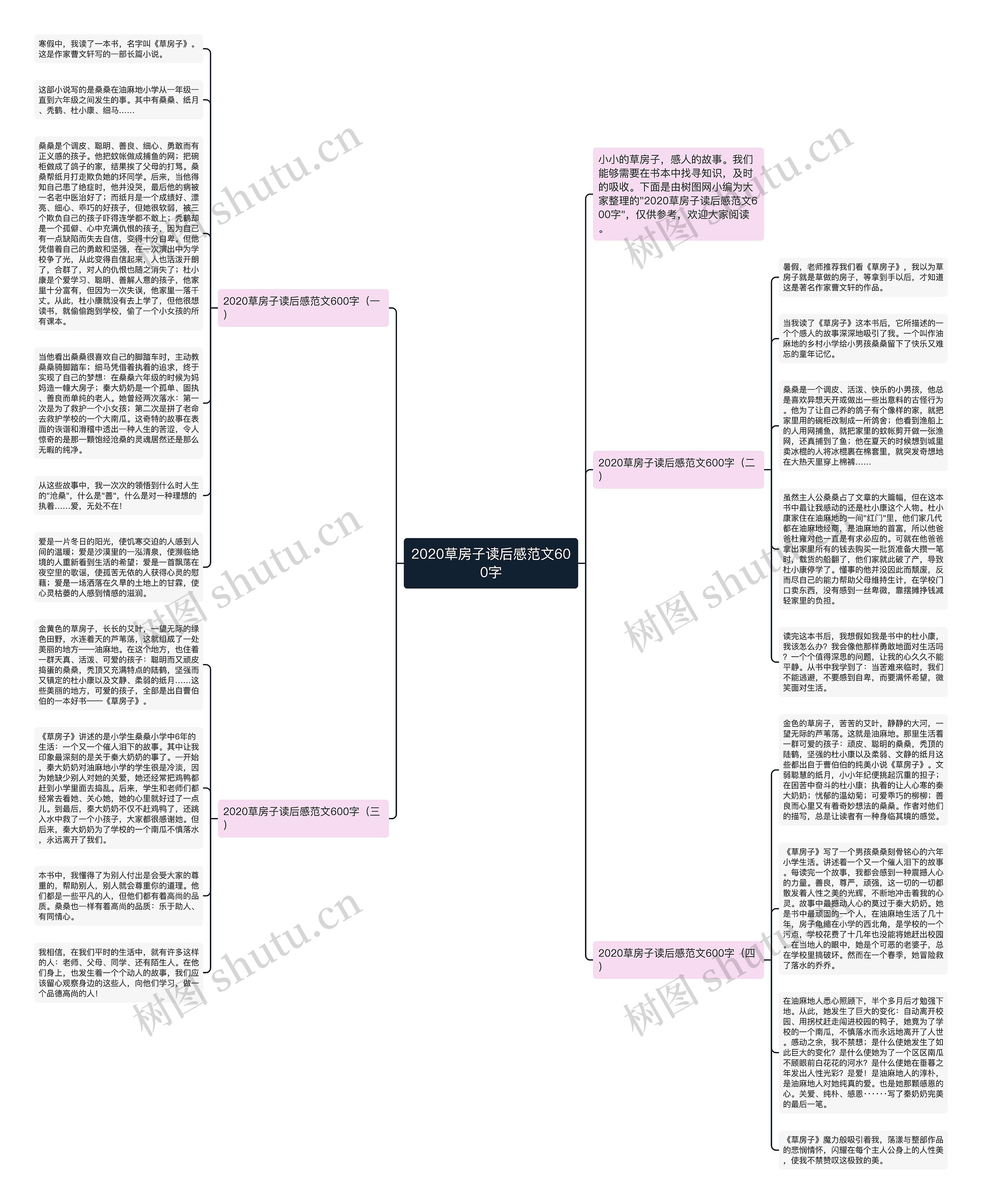 2020草房子读后感范文600字思维导图