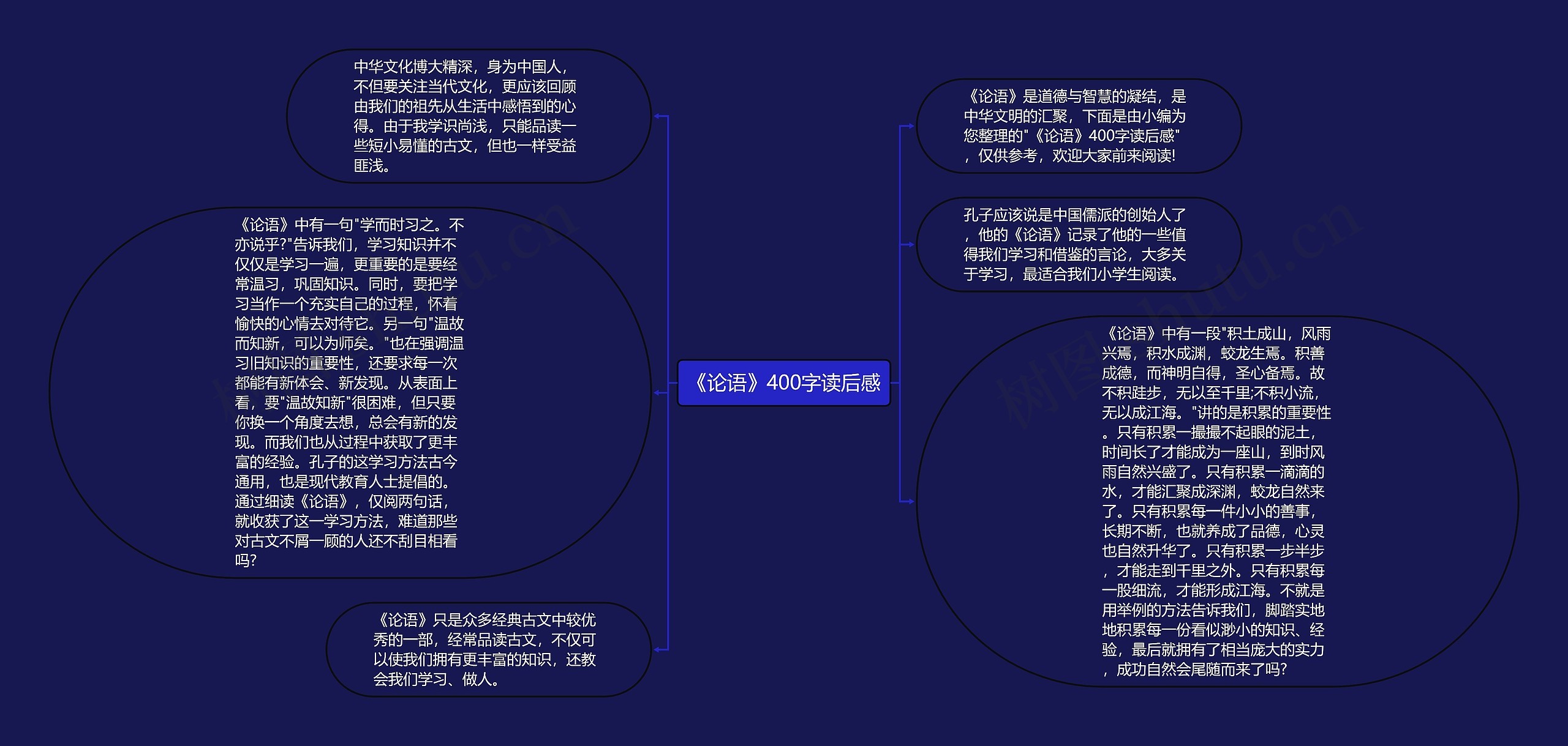 《论语》400字读后感