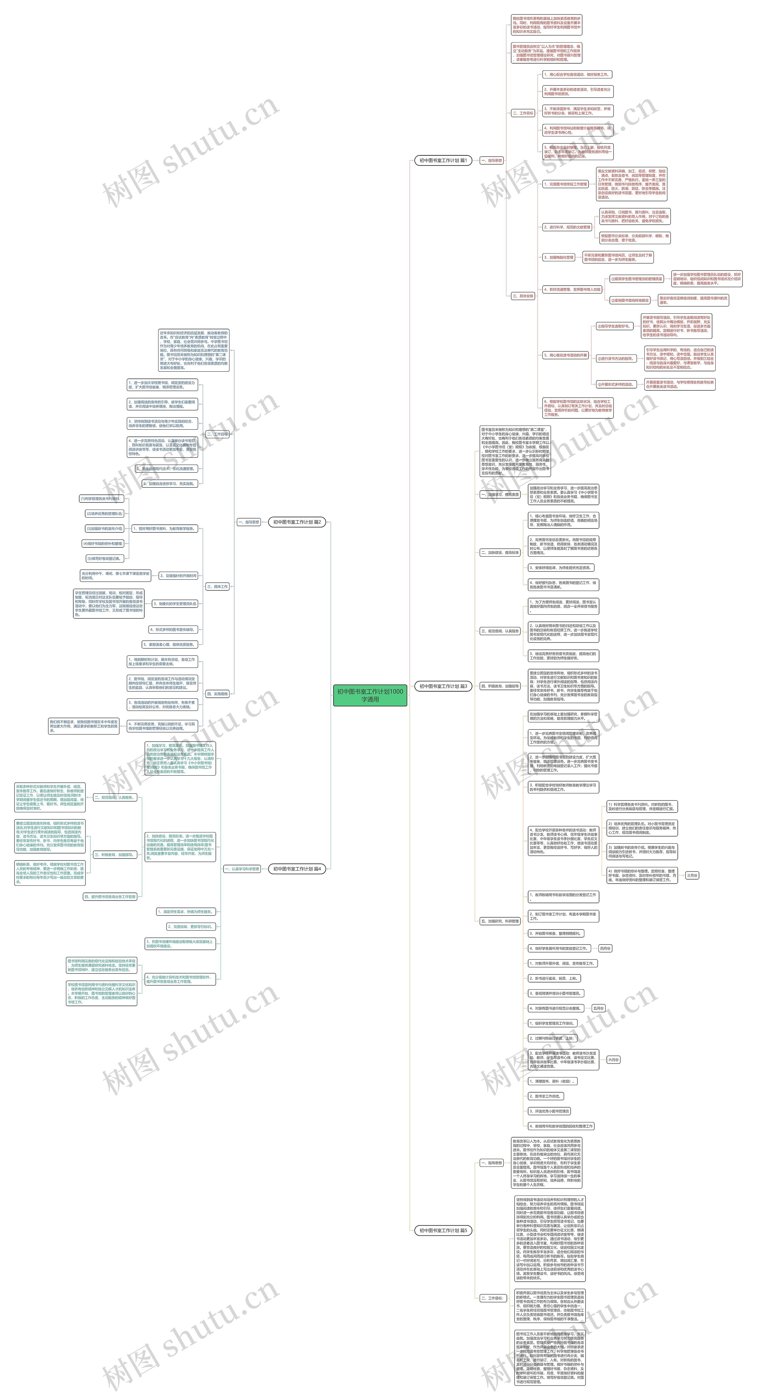 初中图书室工作计划1000字通用思维导图