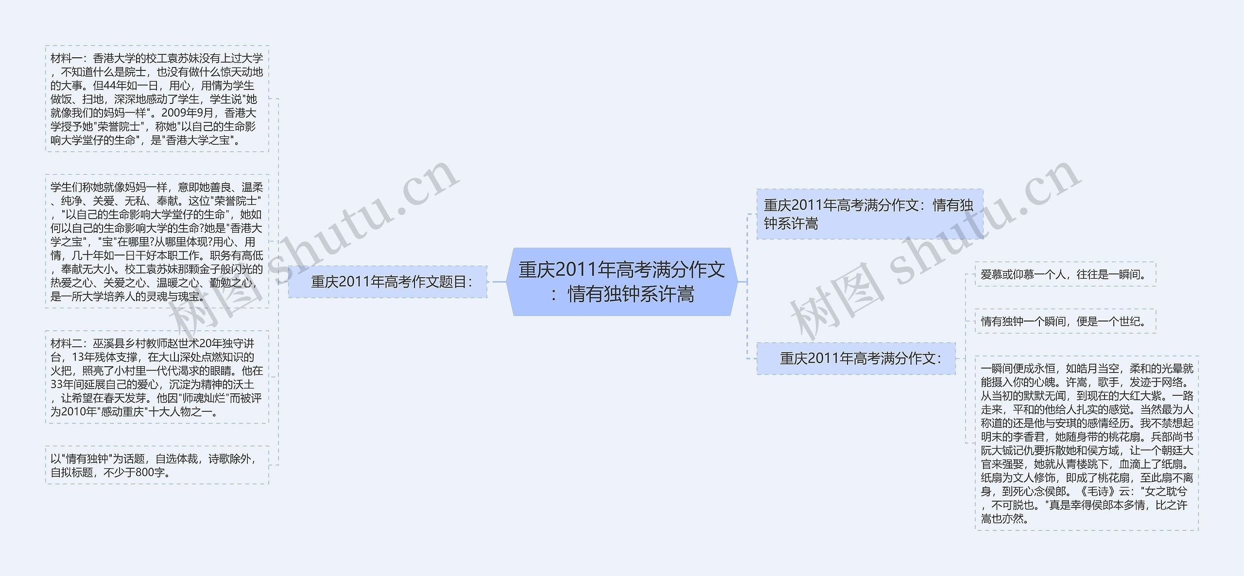 重庆2011年高考满分作文：情有独钟系许嵩思维导图