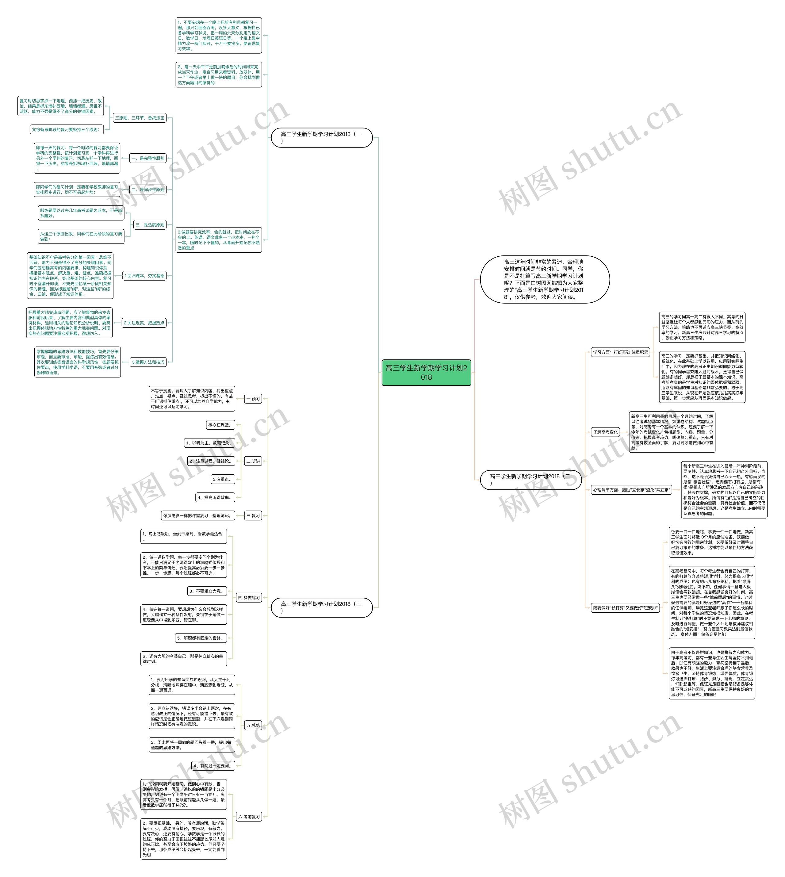 高三学生新学期学习计划2018思维导图