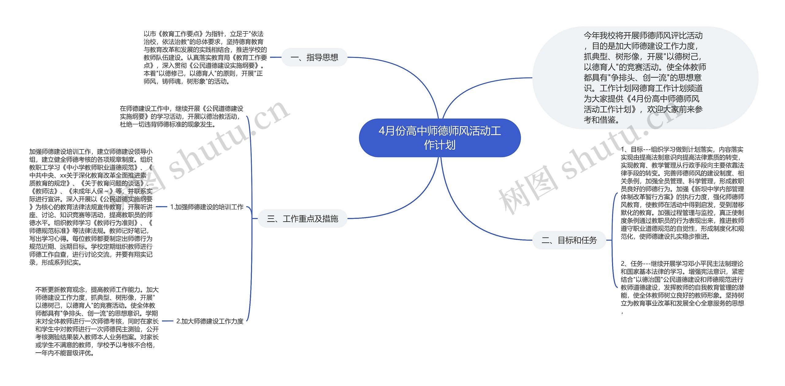 4月份高中师德师风活动工作计划思维导图