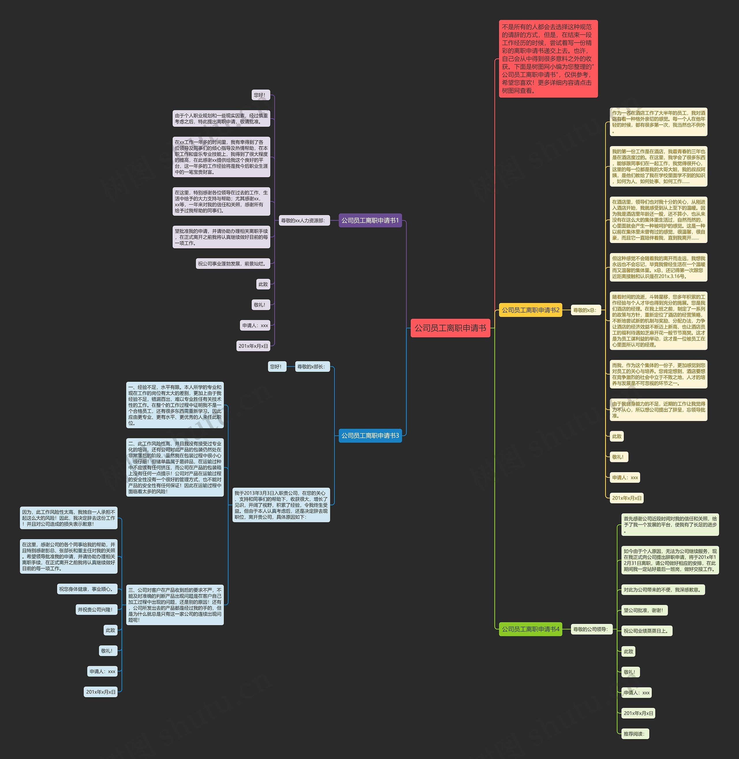 公司员工离职申请书思维导图