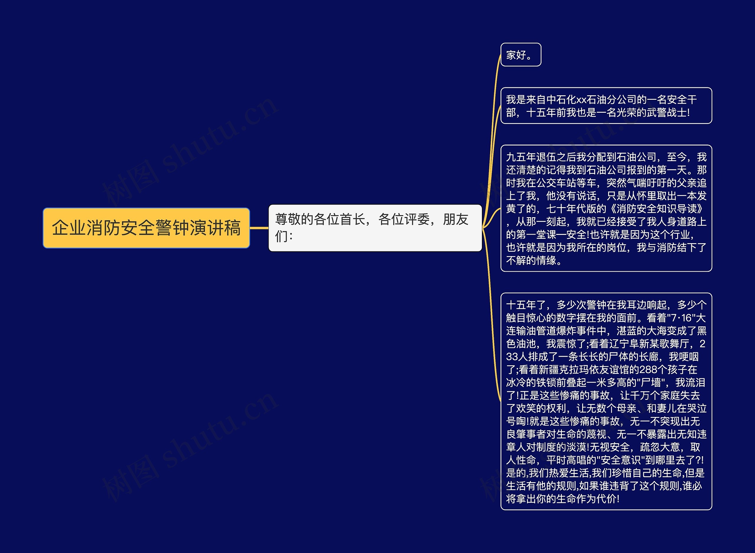 企业消防安全警钟演讲稿思维导图