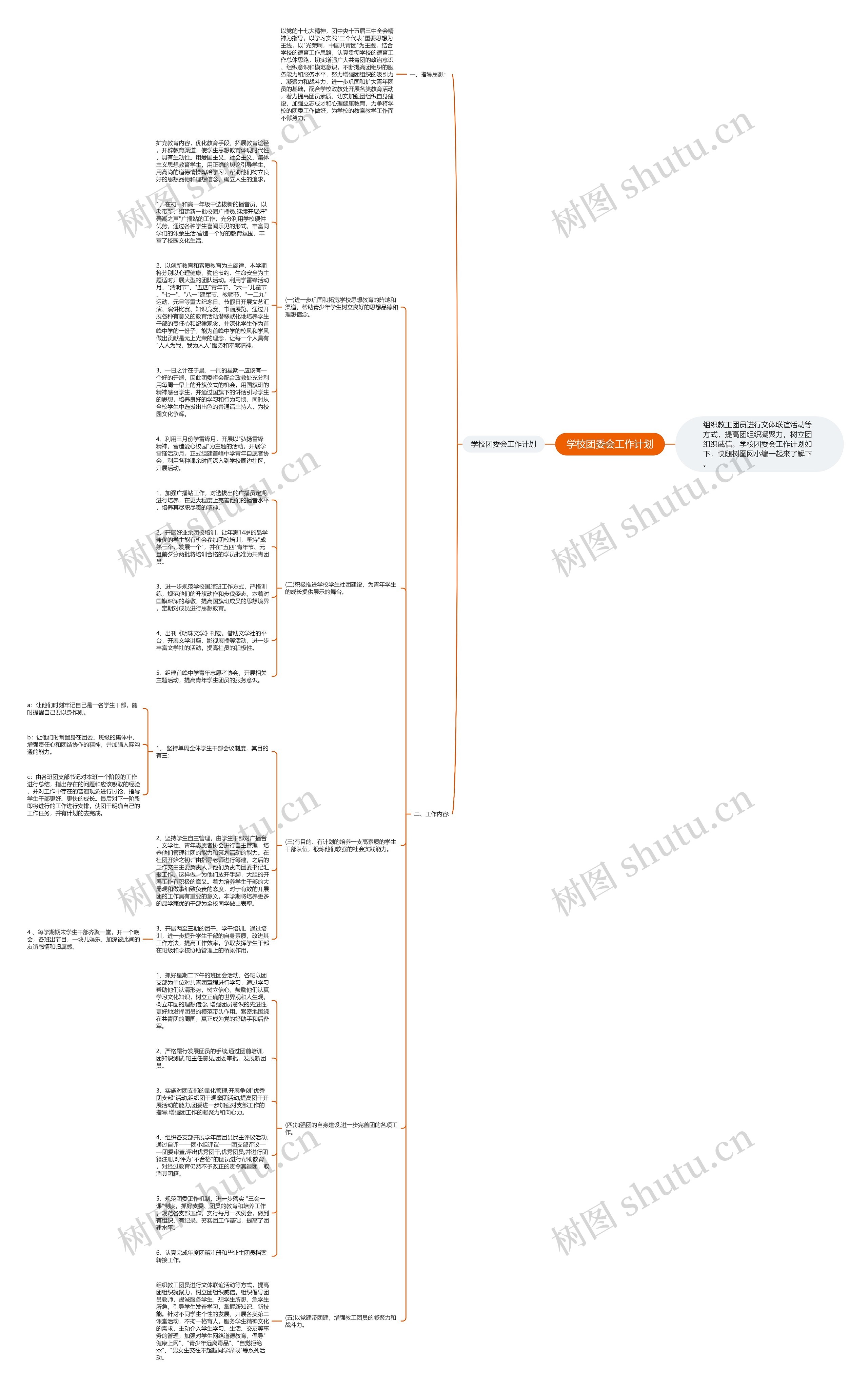 学校团委会工作计划思维导图