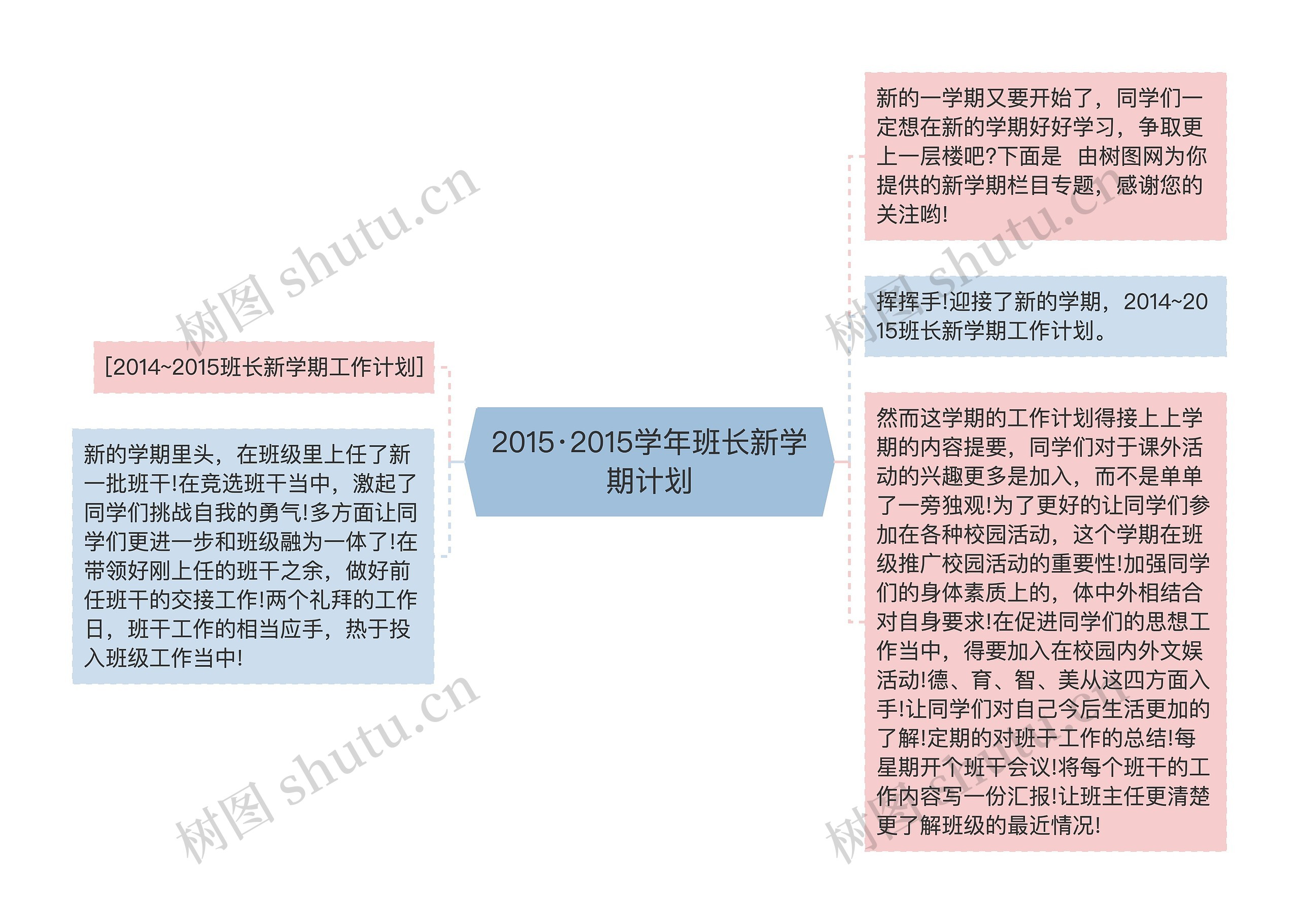 2015·2015学年班长新学期计划思维导图