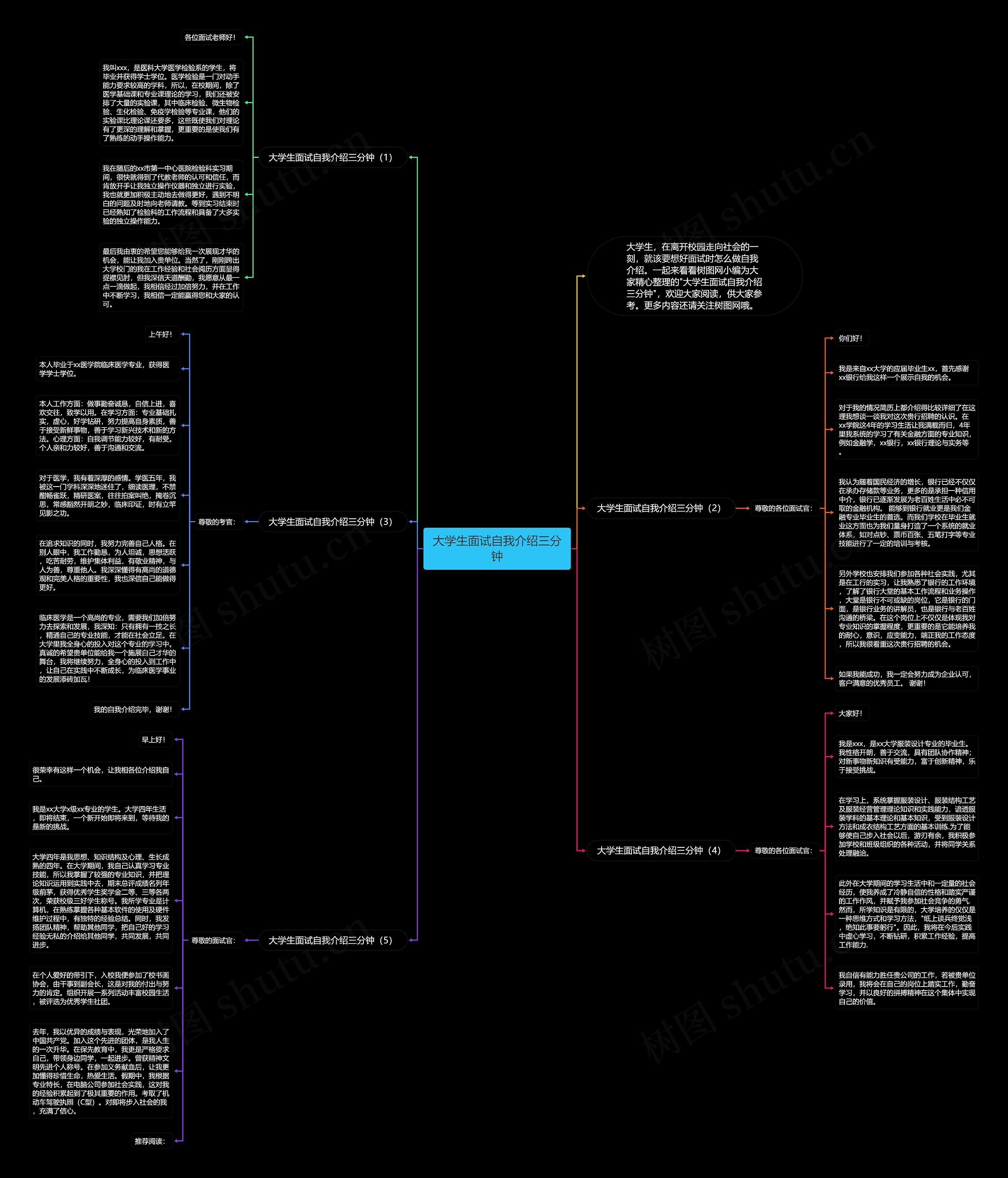 大学生面试自我介绍三分钟思维导图