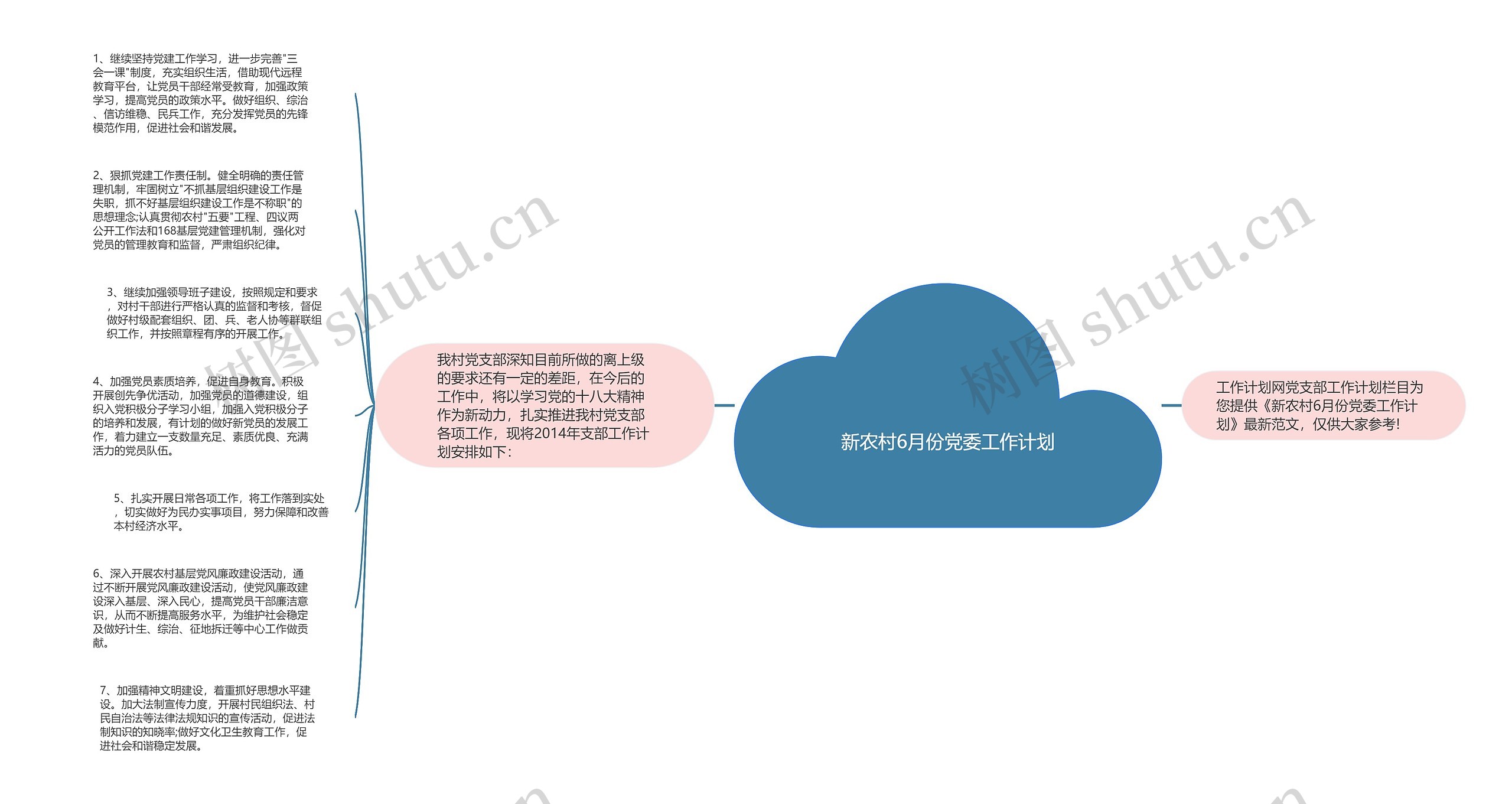 新农村6月份党委工作计划思维导图