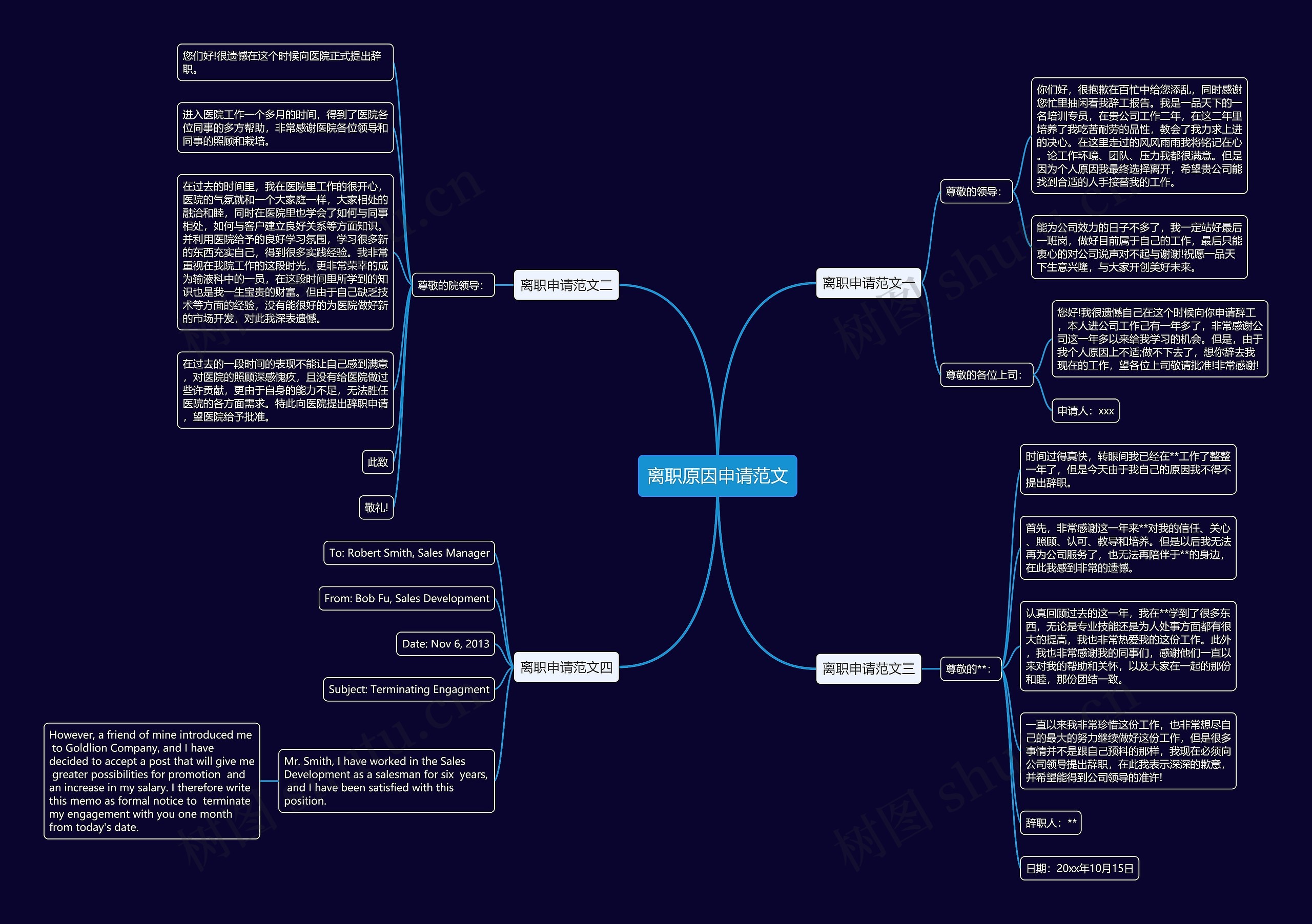 离职原因申请范文思维导图
