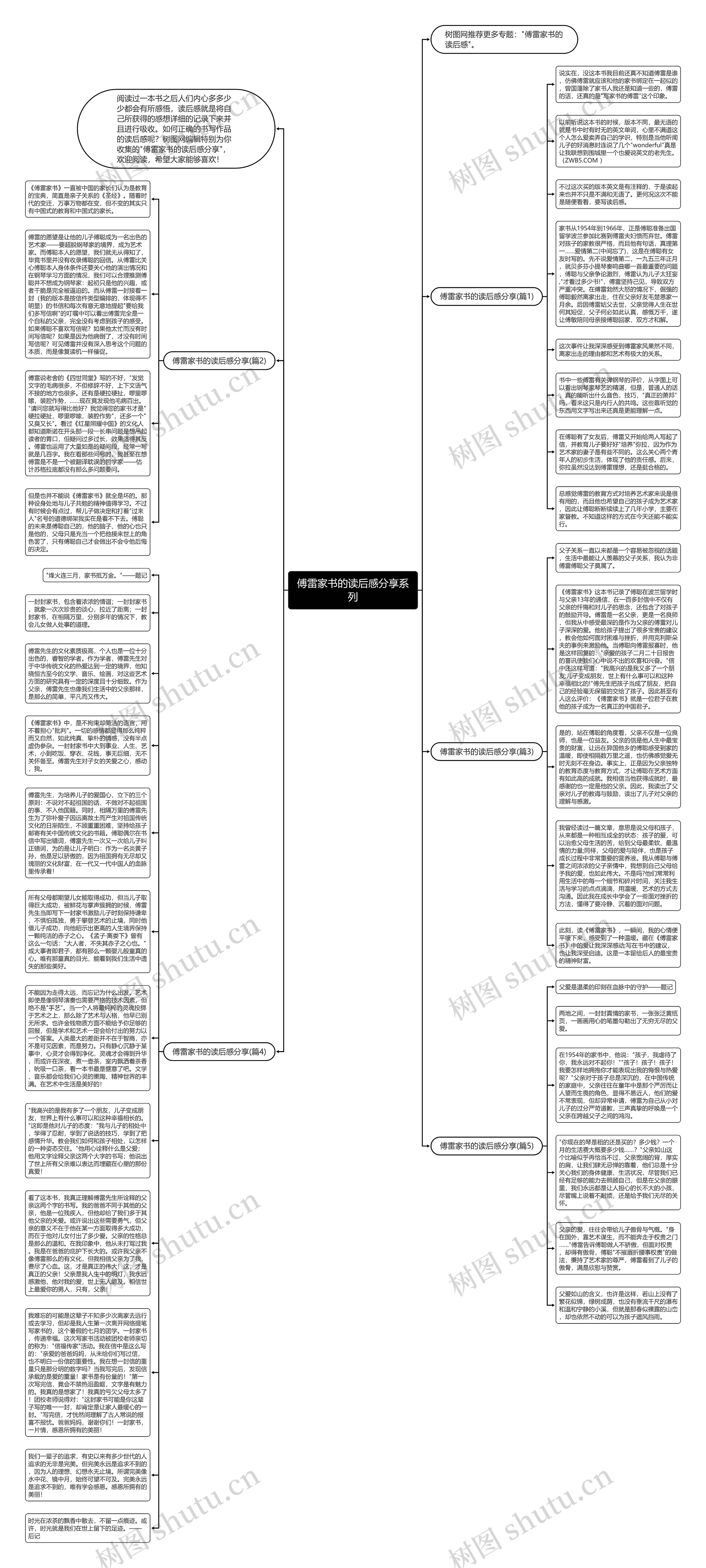 傅雷家书的读后感分享系列思维导图
