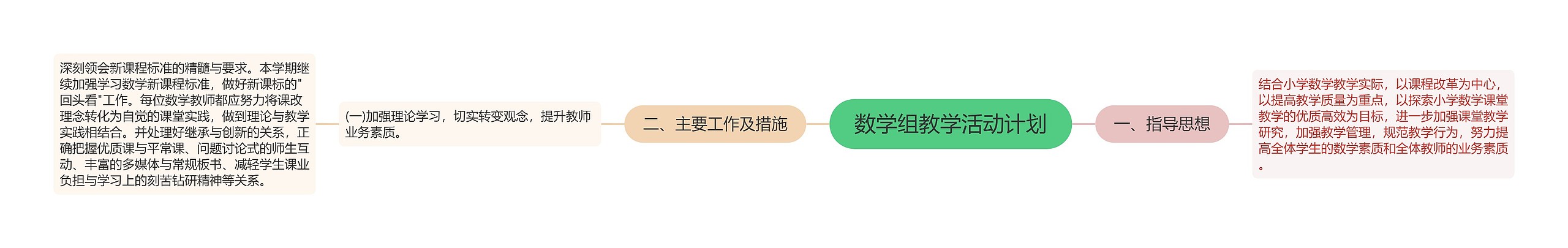 数学组教学活动计划