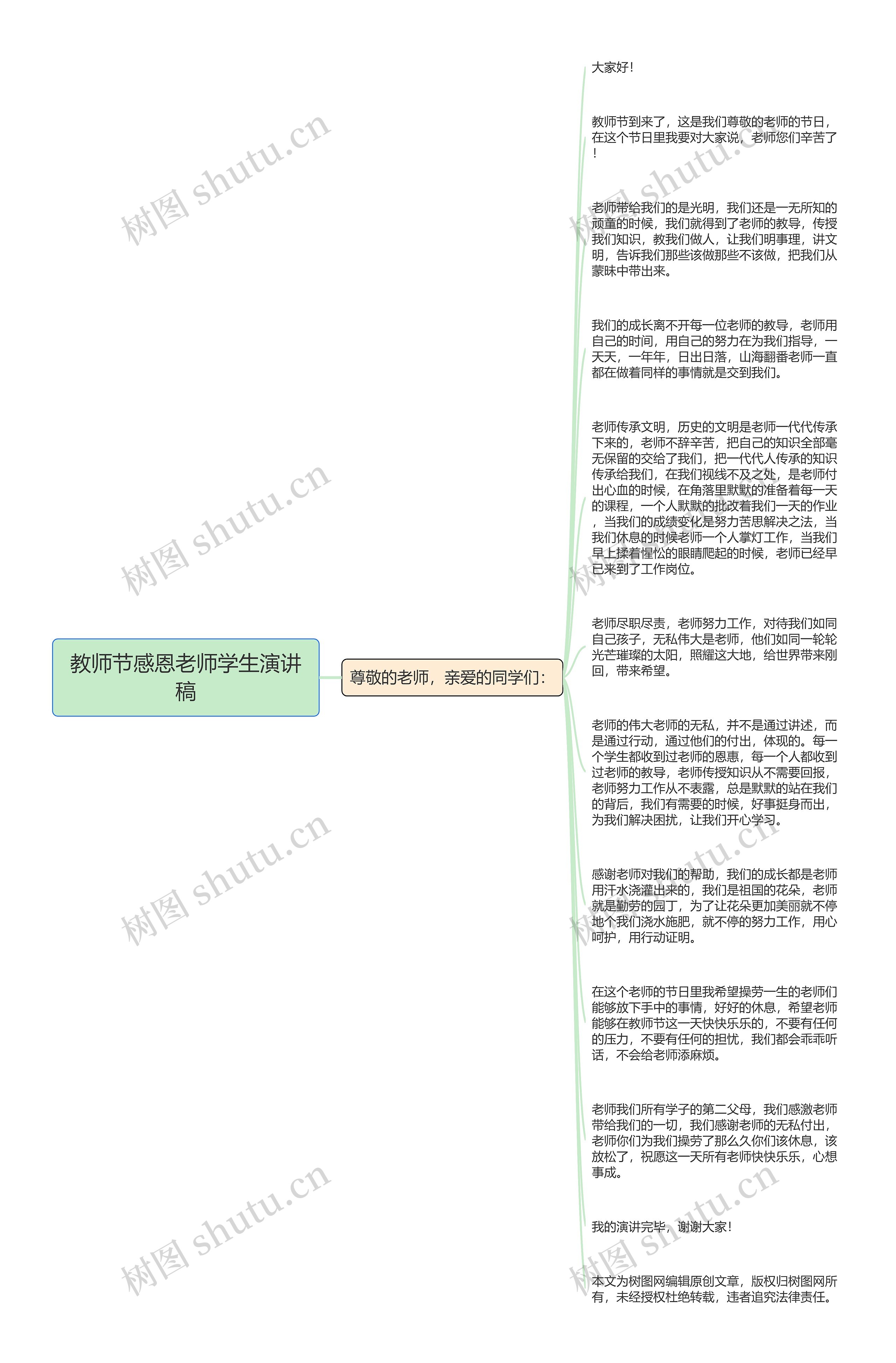 教师节感恩老师学生演讲稿思维导图