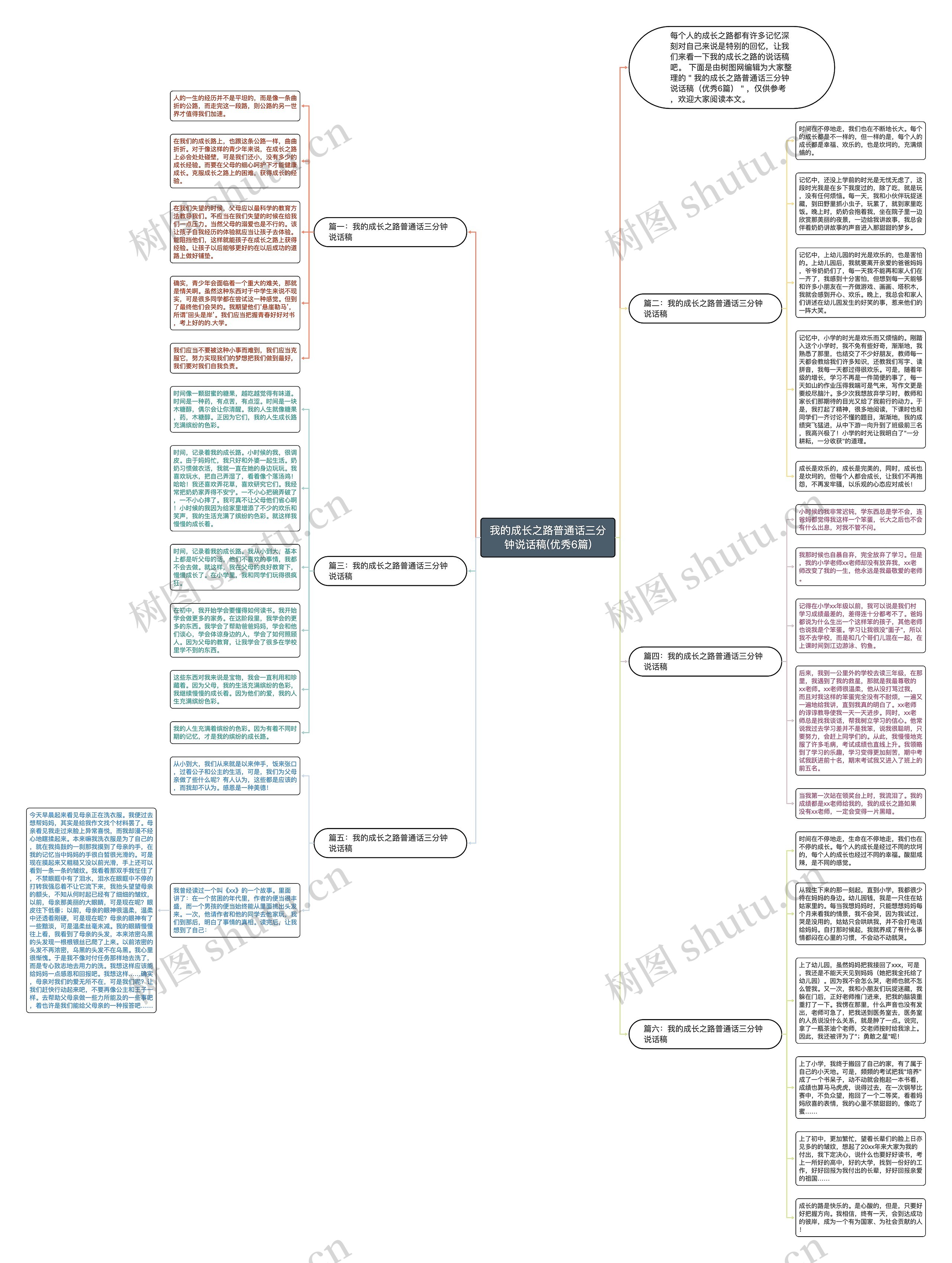 我的成长之路普通话三分钟说话稿(优秀6篇)思维导图