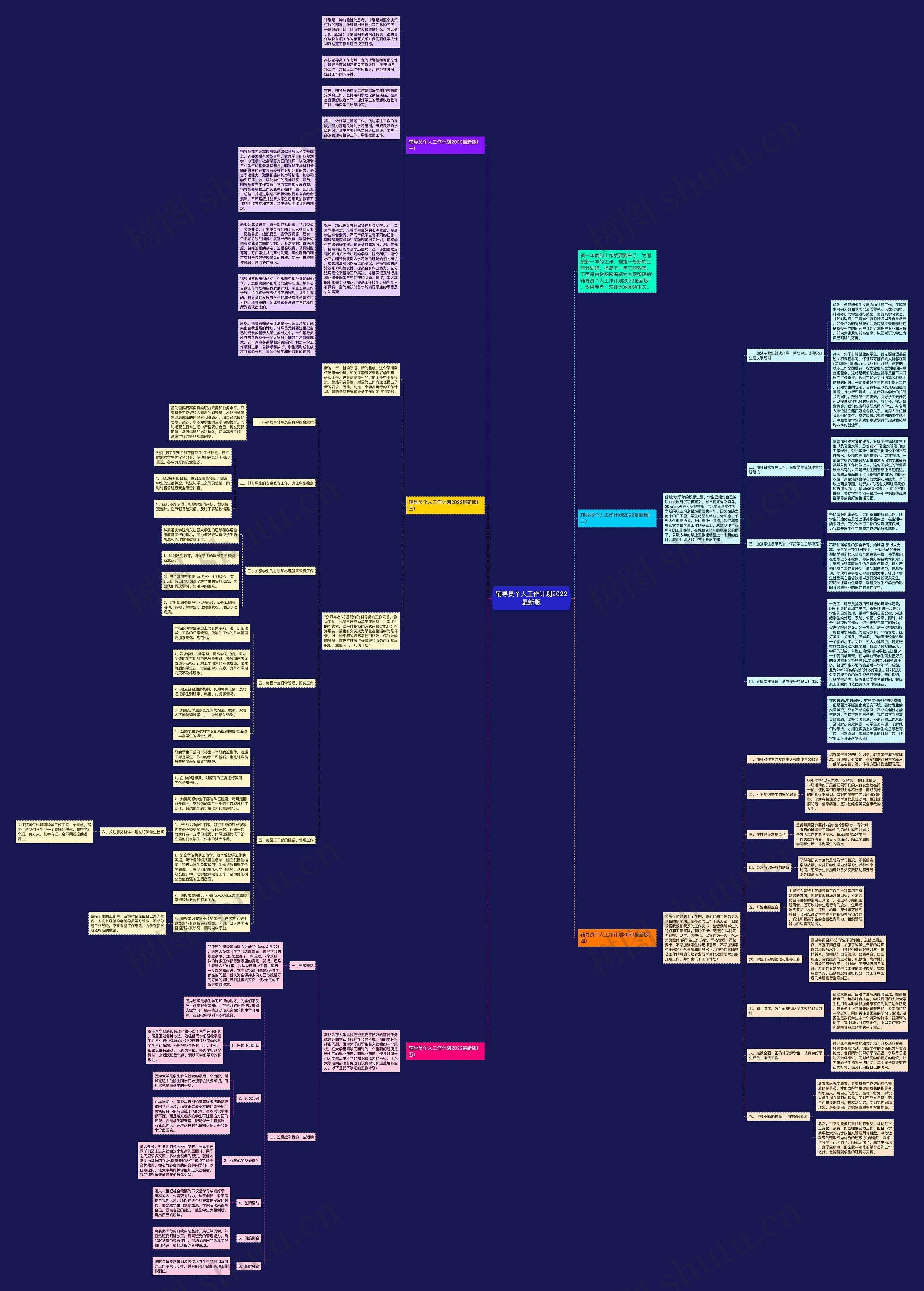 辅导员个人工作计划2022最新版思维导图