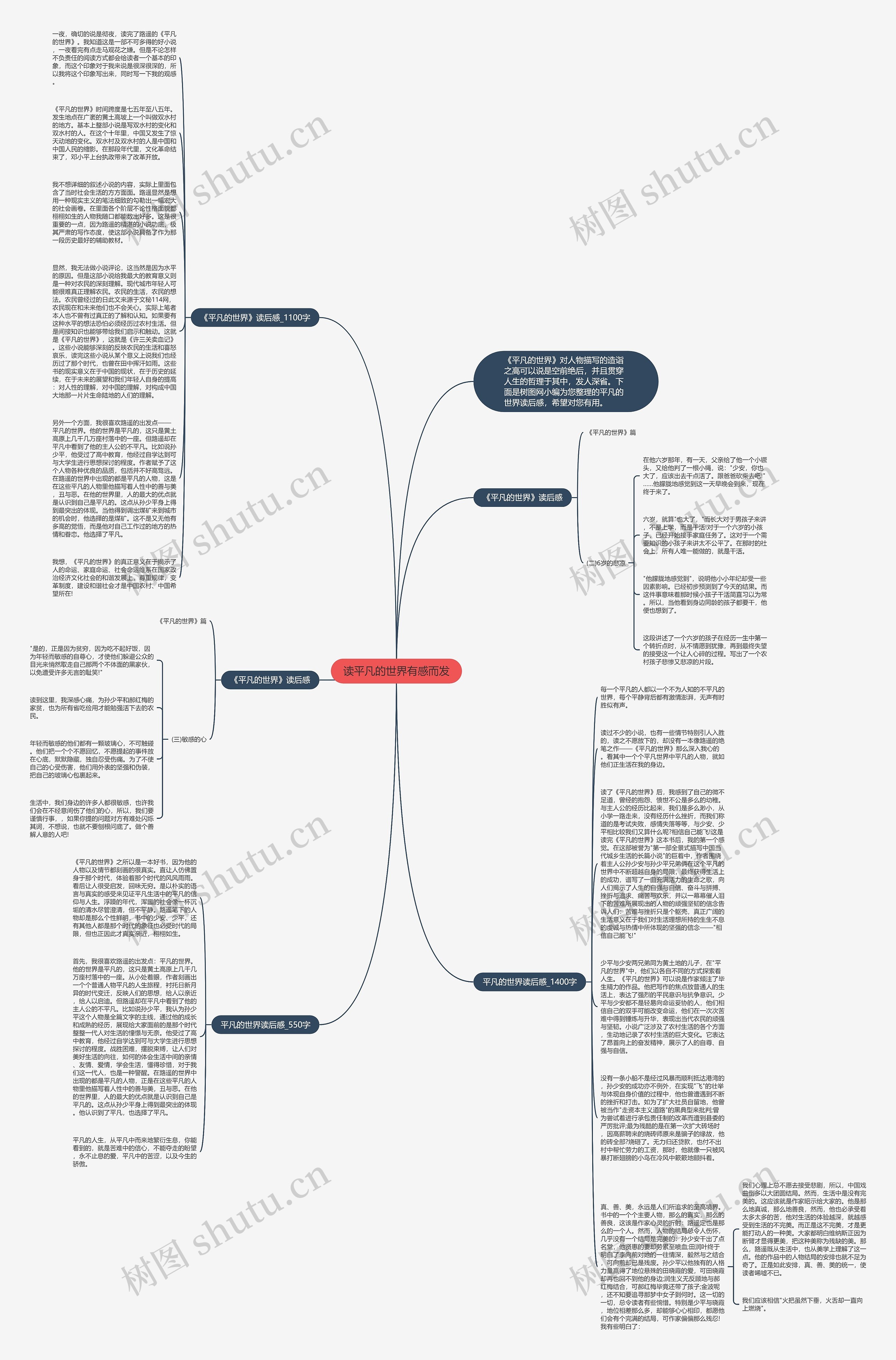 读平凡的世界有感而发思维导图