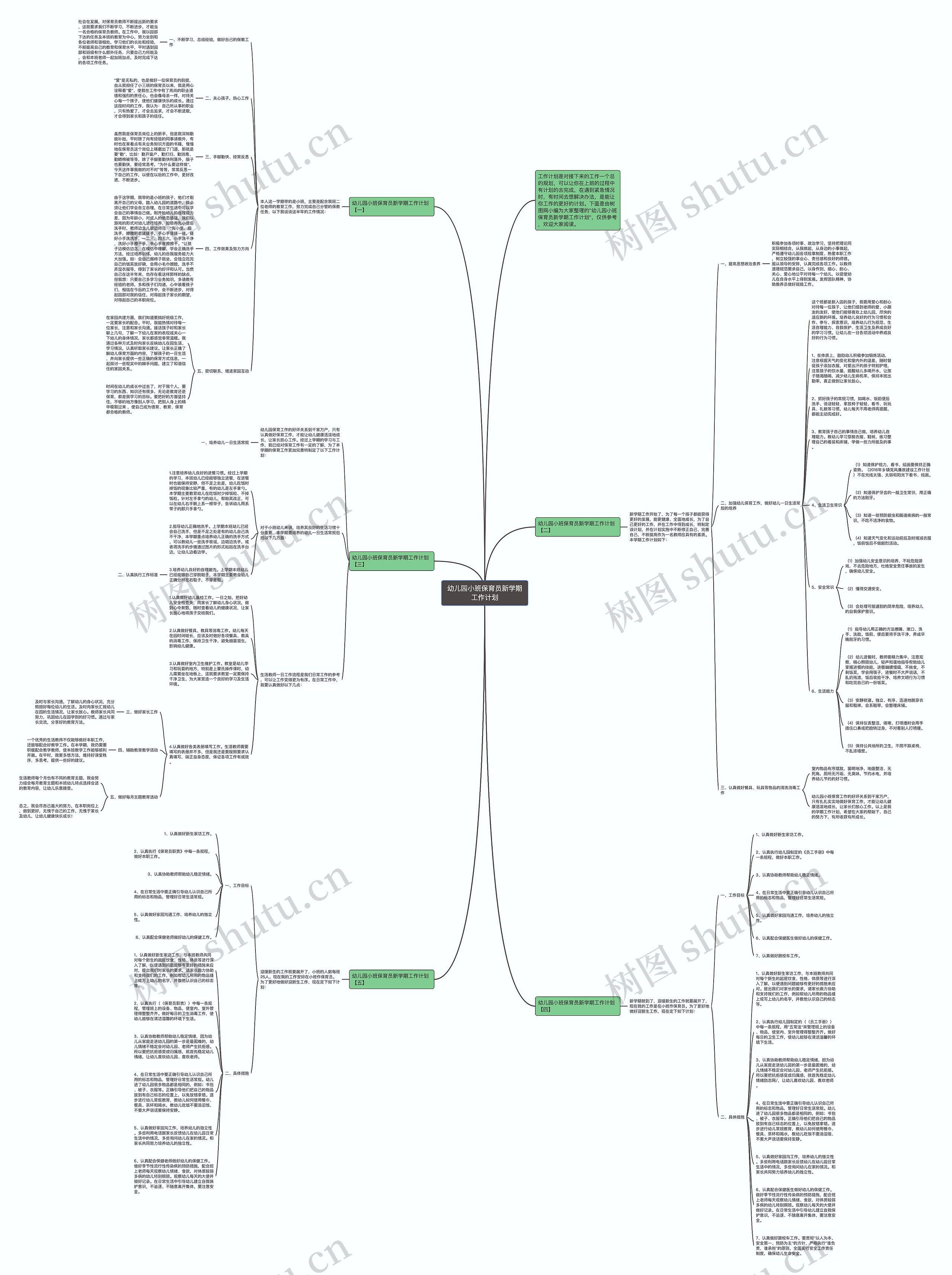 幼儿园小班保育员新学期工作计划思维导图