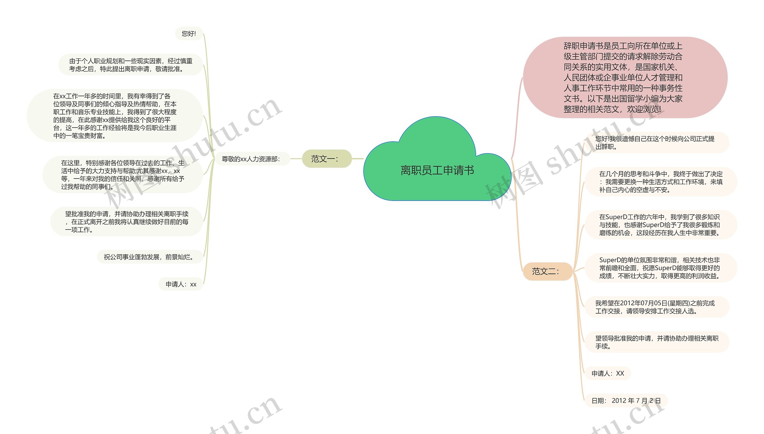 离职员工申请书思维导图