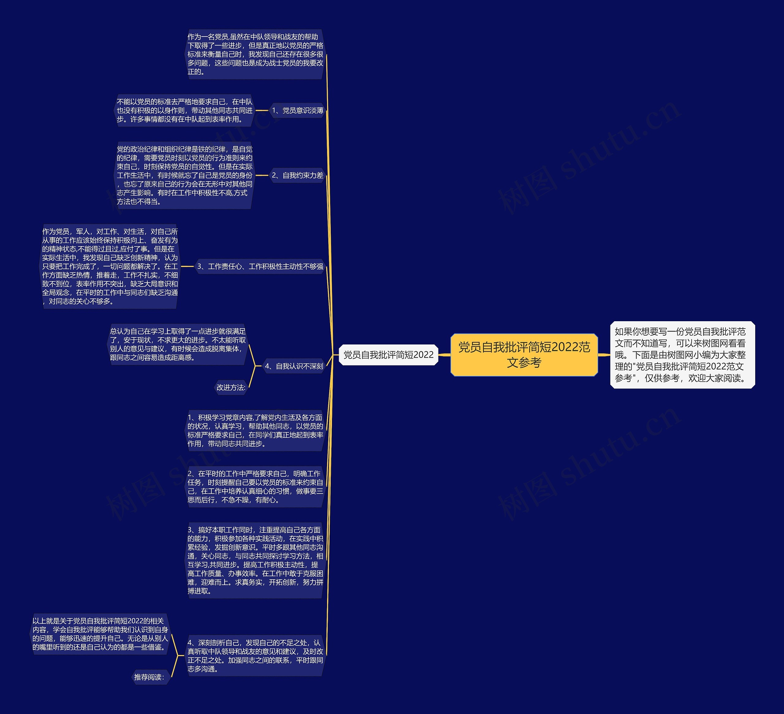 党员自我批评简短2022范文参考思维导图
