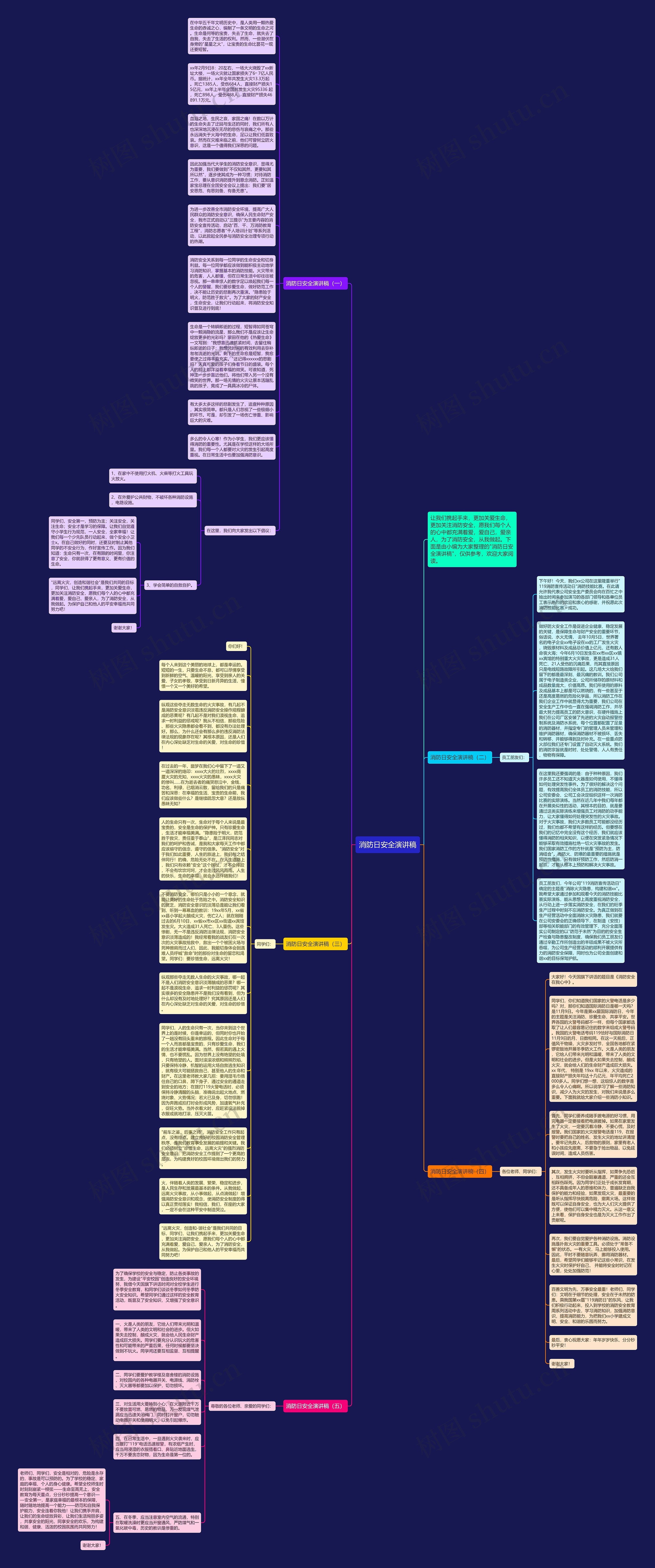 消防日安全演讲稿思维导图
