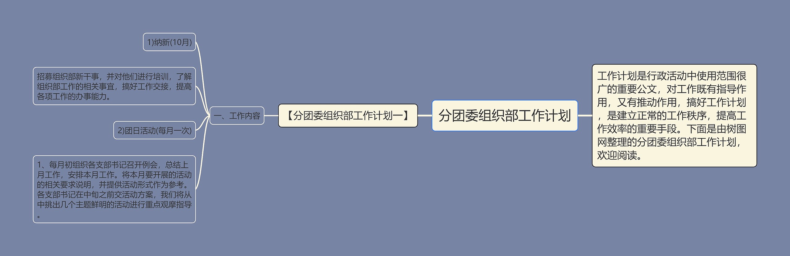 分团委组织部工作计划思维导图