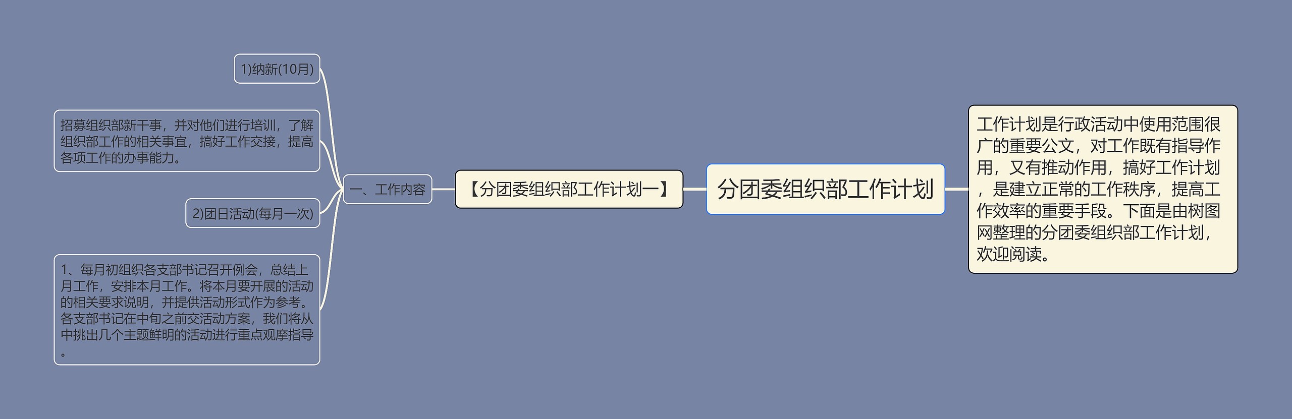 分团委组织部工作计划思维导图高清图 分团委组织部工作计划思维导图