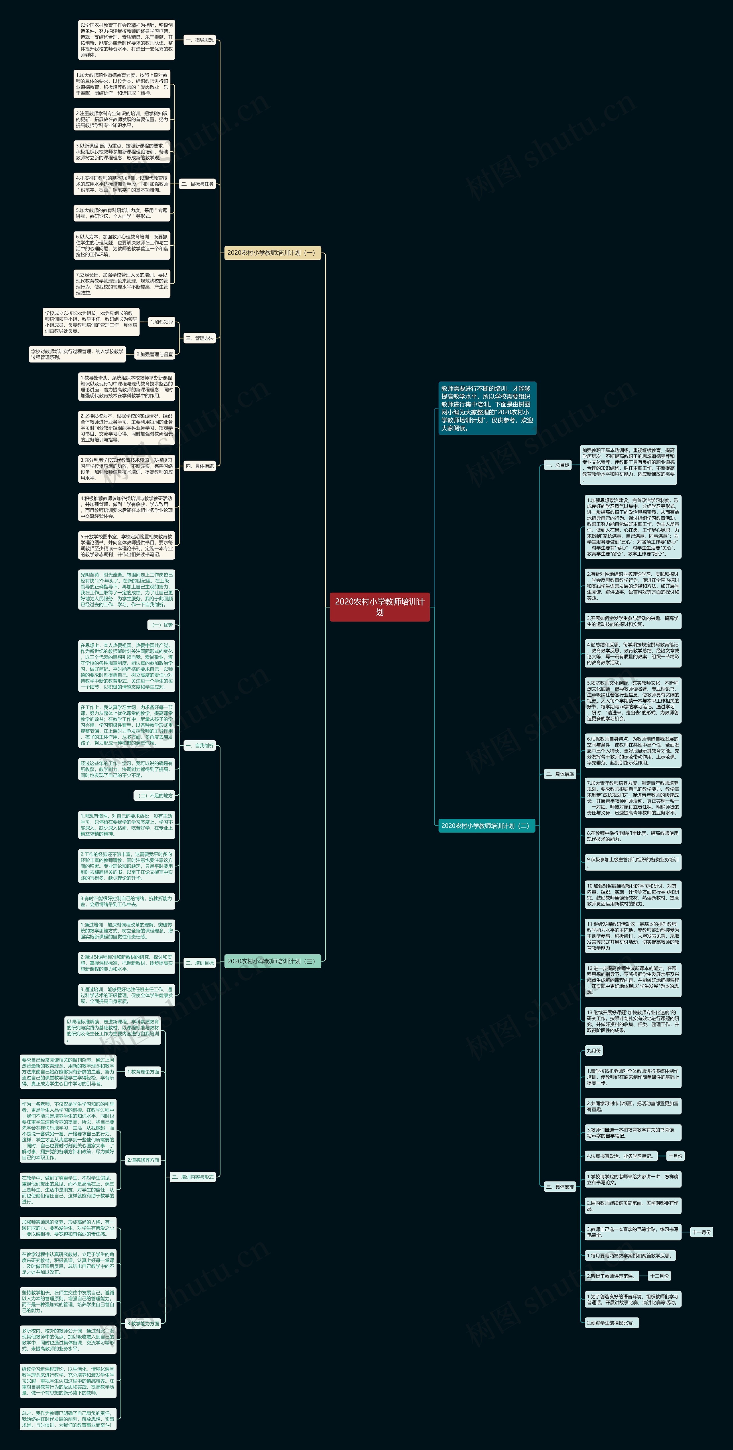 2020农村小学教师培训计划思维导图
