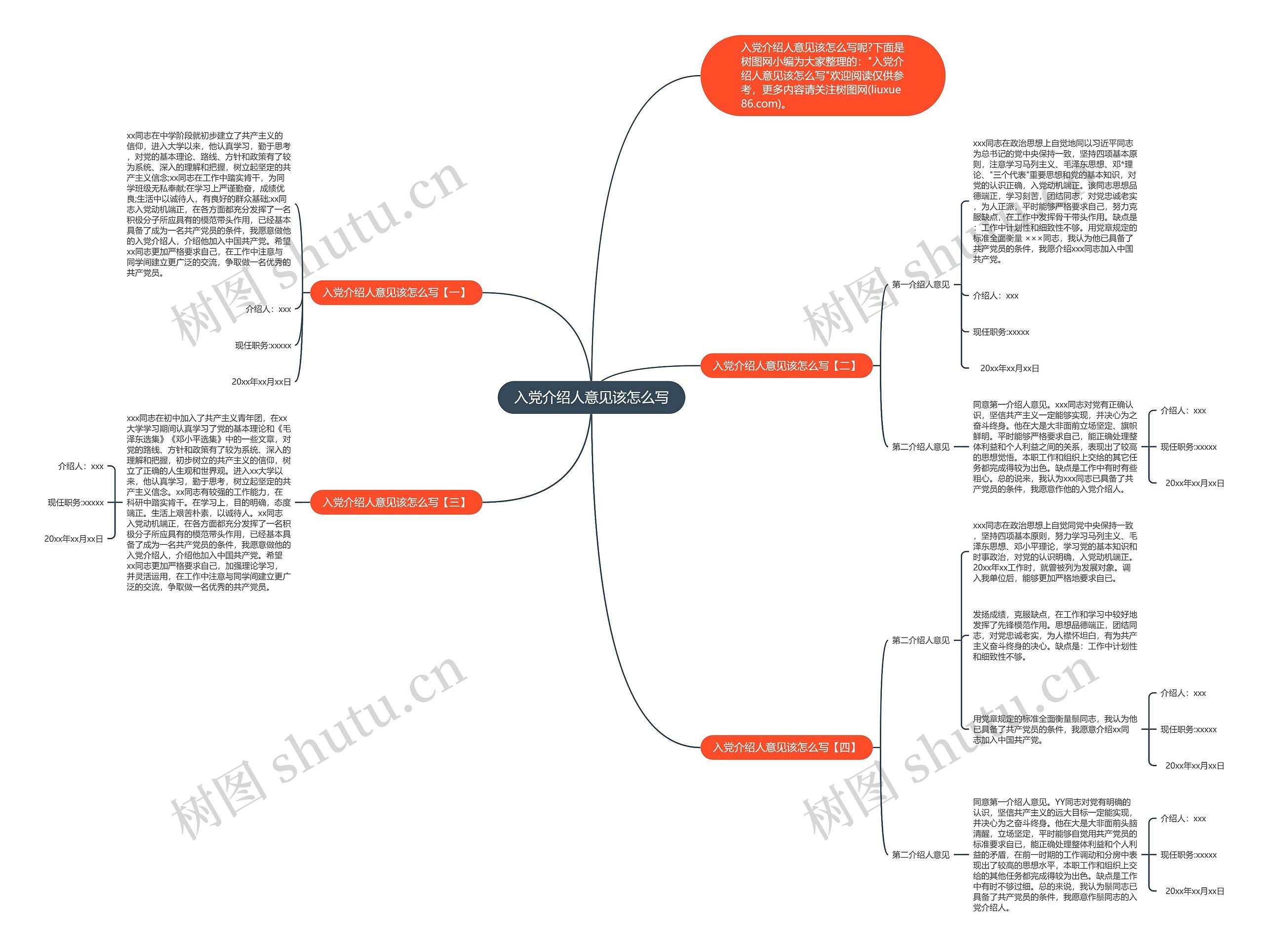 入党介绍人意见该怎么写思维导图