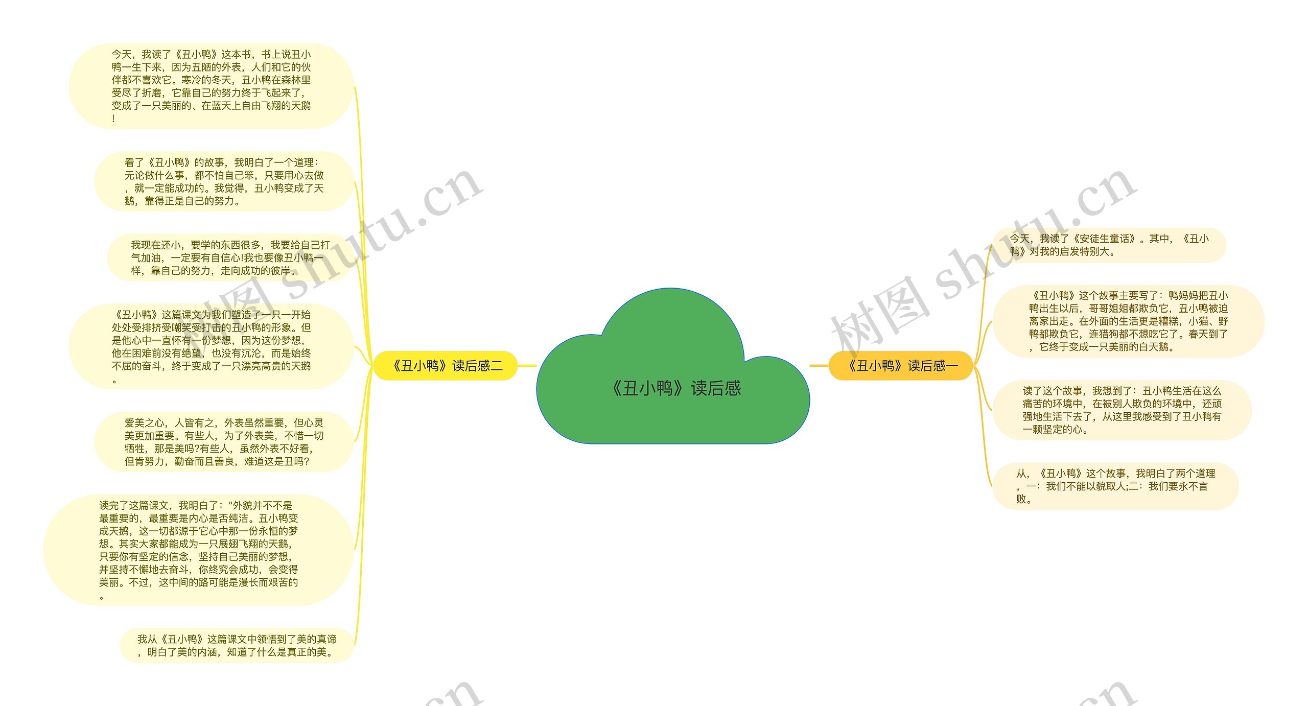 《丑小鸭》读后感思维导图
