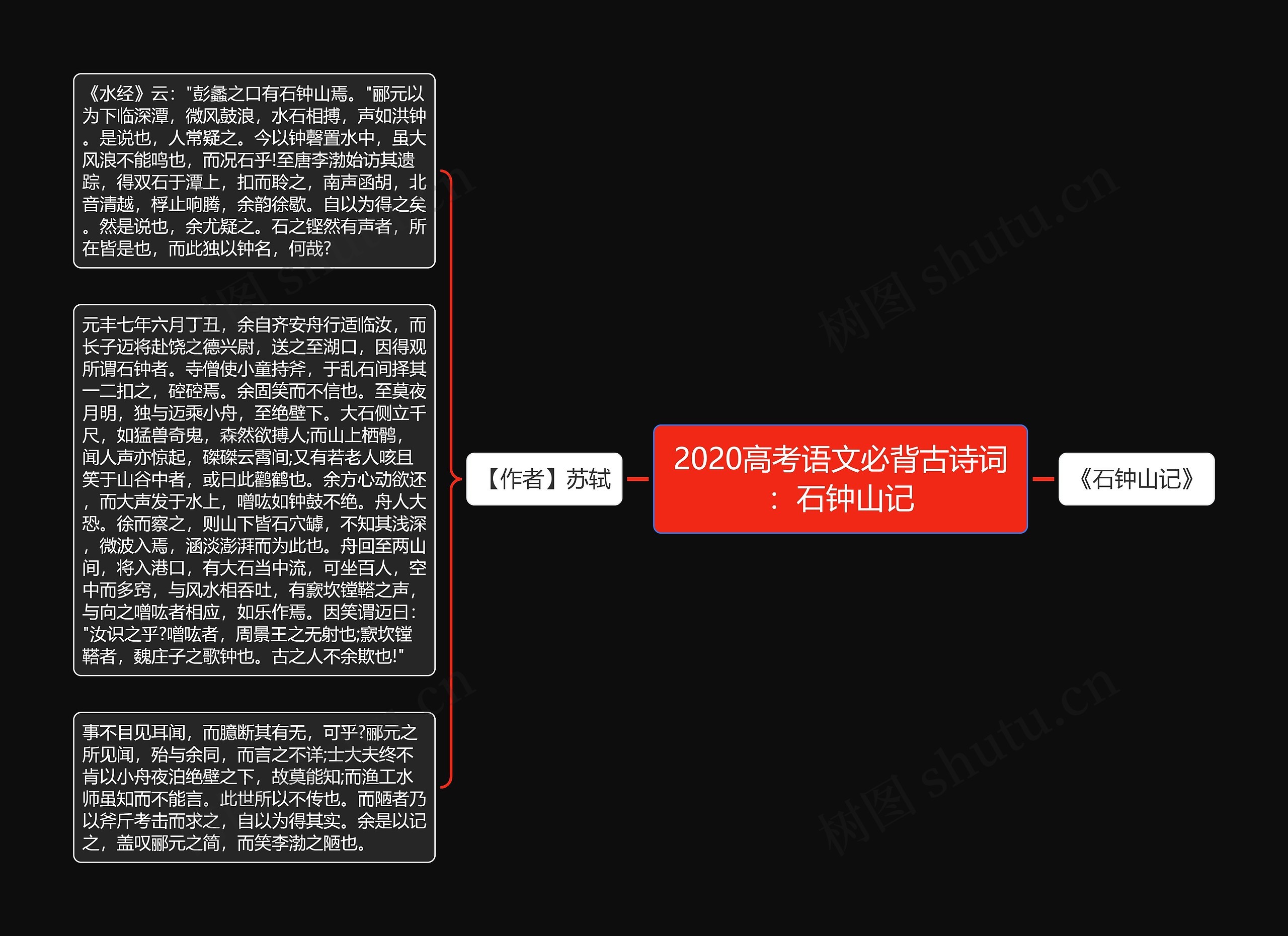 2020高考语文必背古诗词：石钟山记思维导图