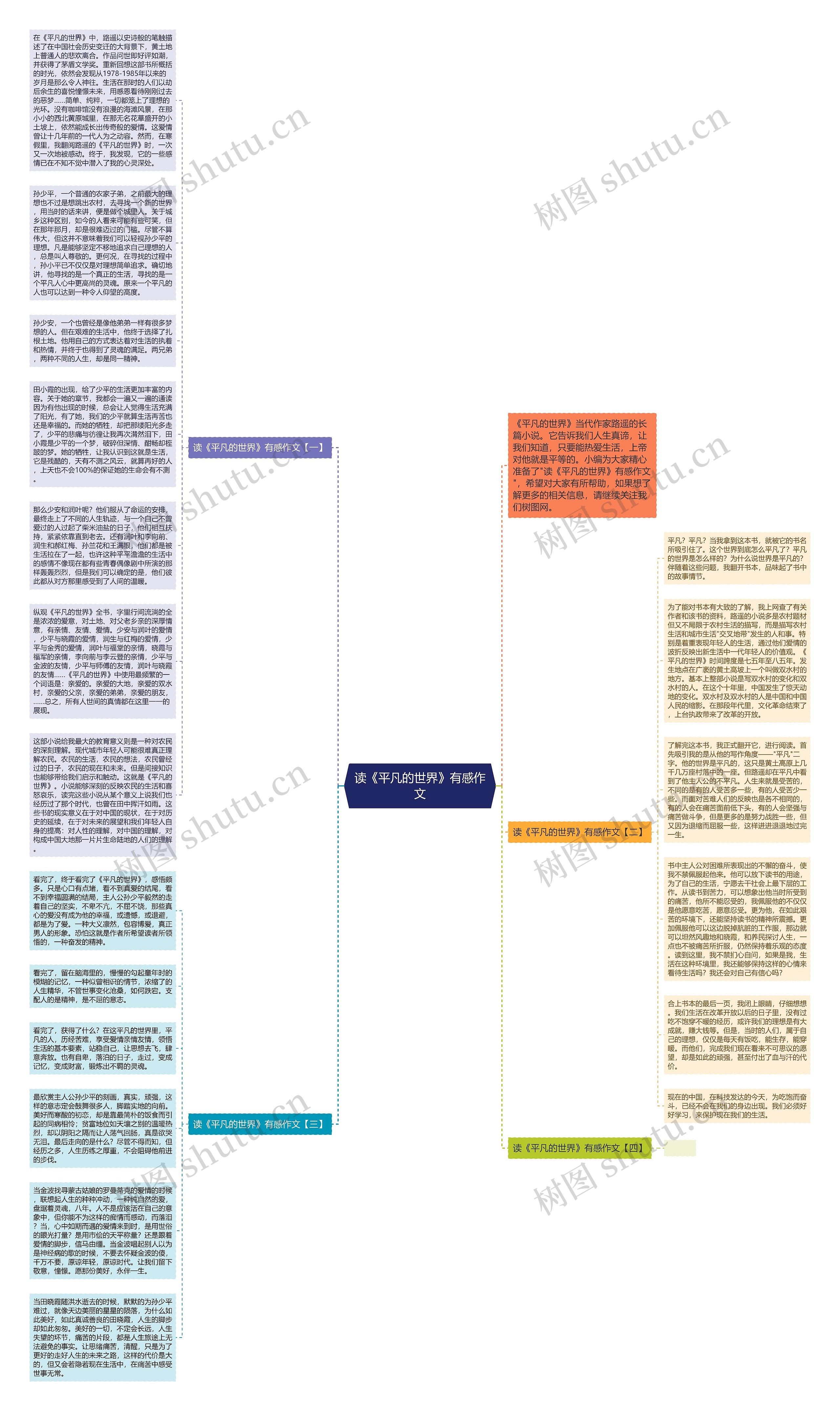 读《平凡的世界》有感作文思维导图