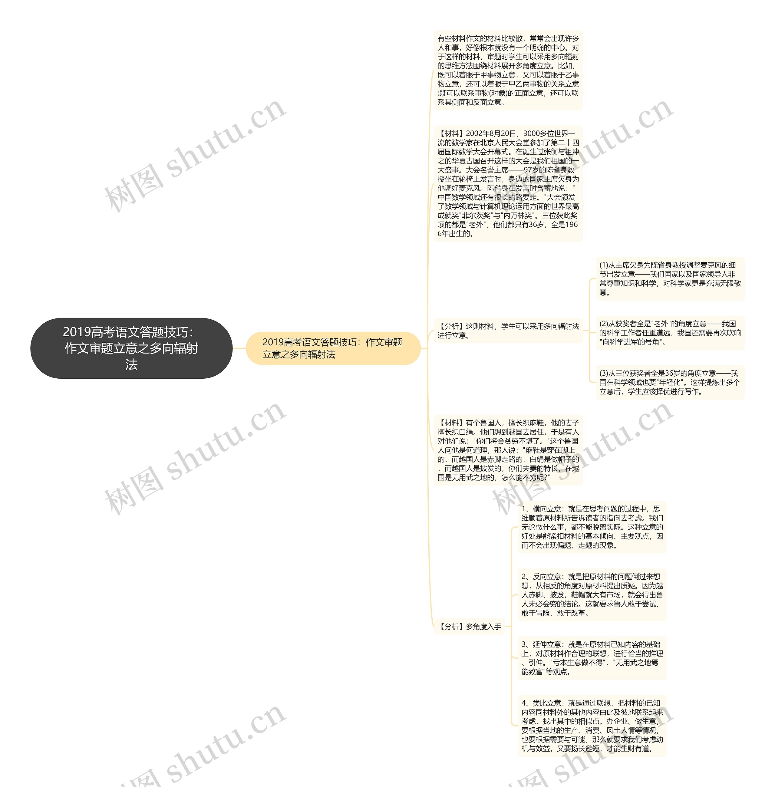 2019高考语文答题技巧：作文审题立意之多向辐射法思维导图