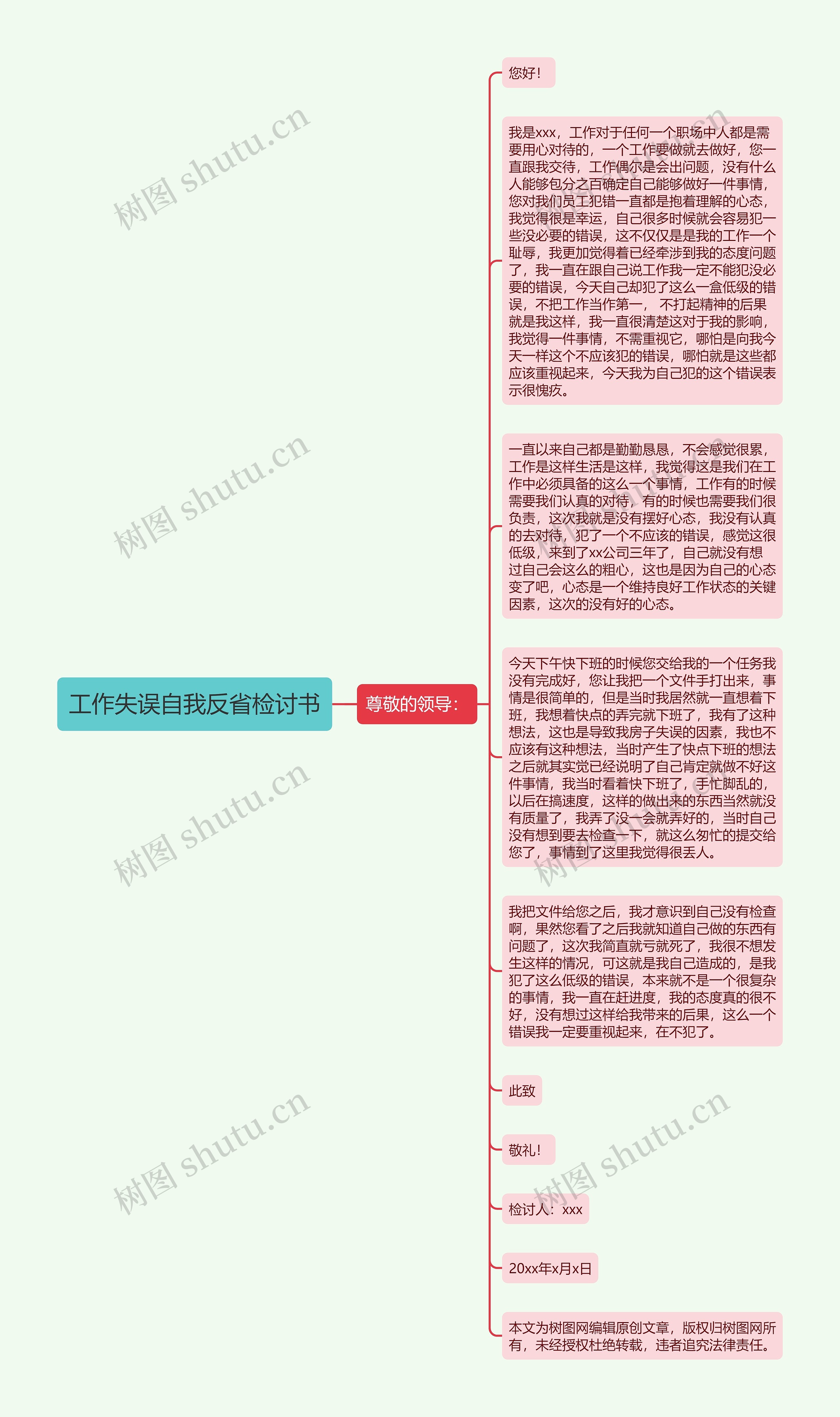 工作失误自我反省检讨书思维导图